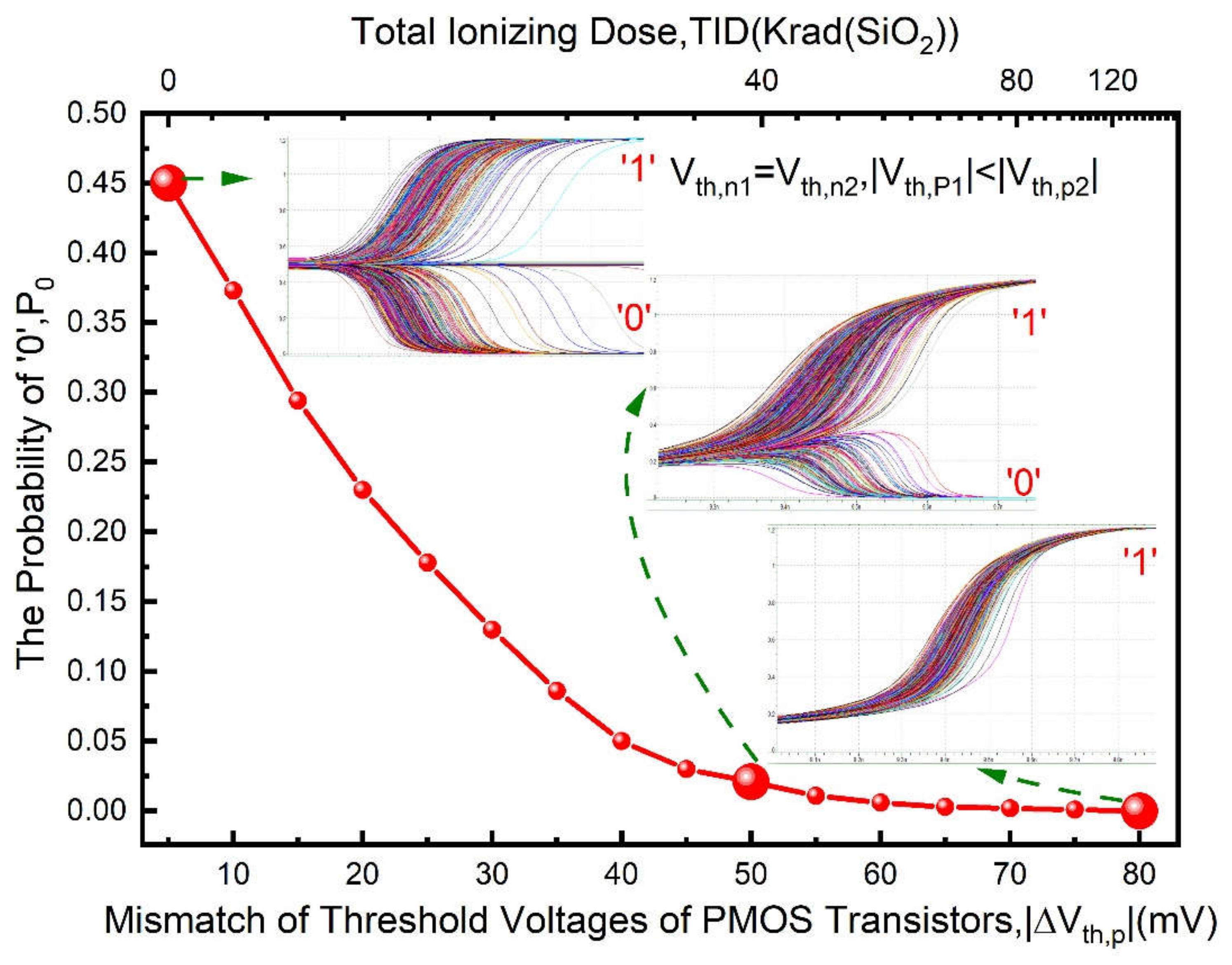 Electronics 09 01498 g006