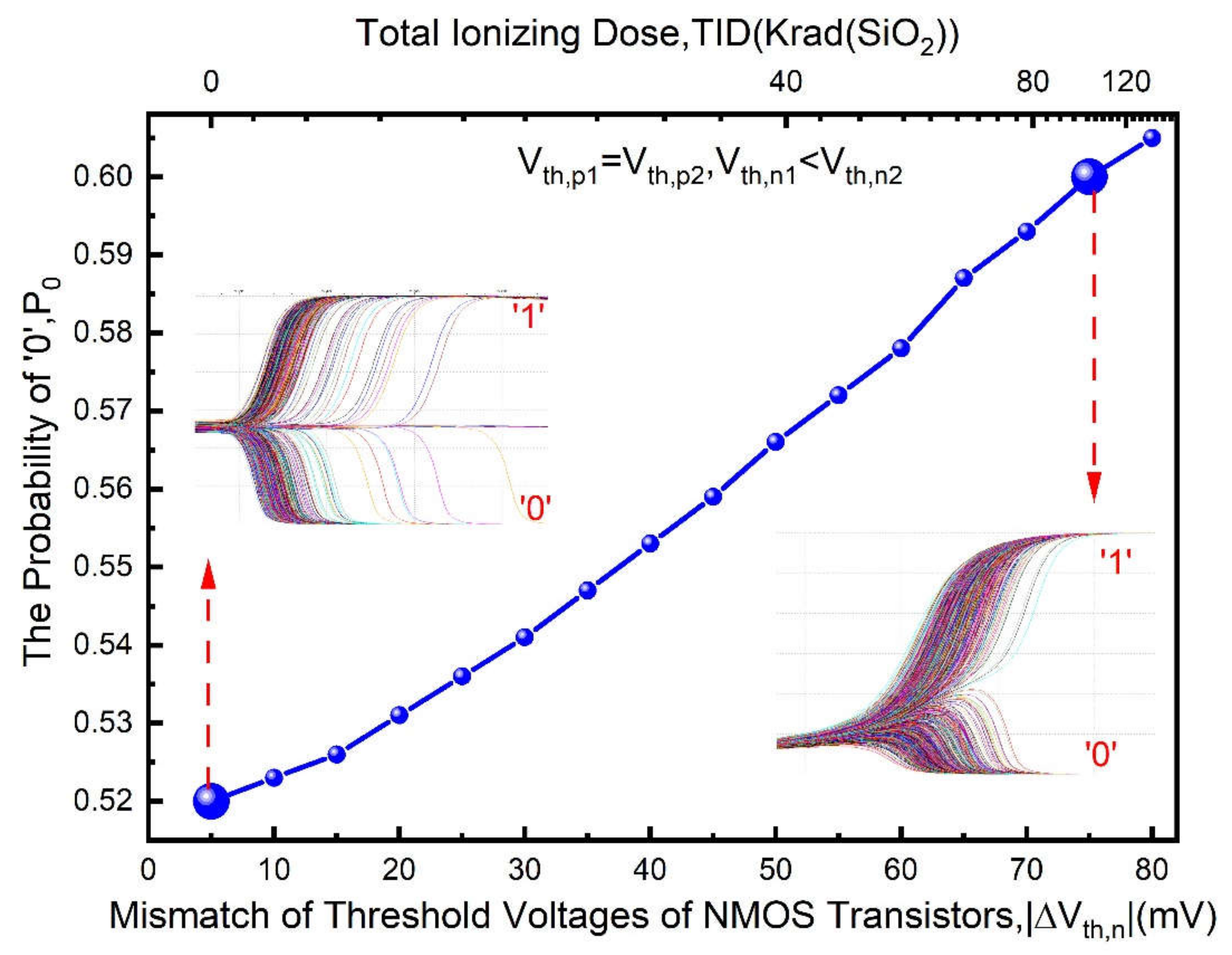 Electronics 09 01498 g007