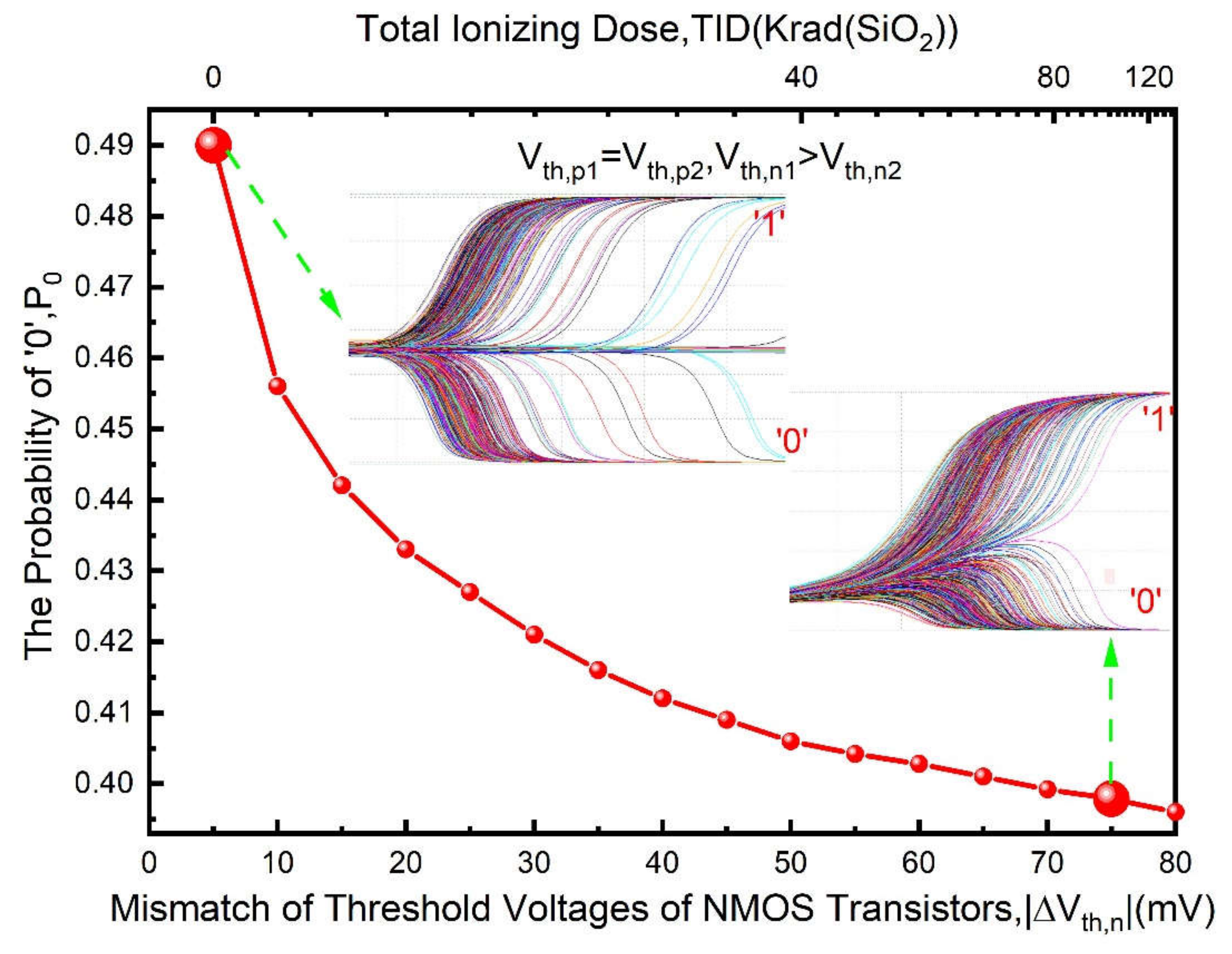 Electronics 09 01498 g008
