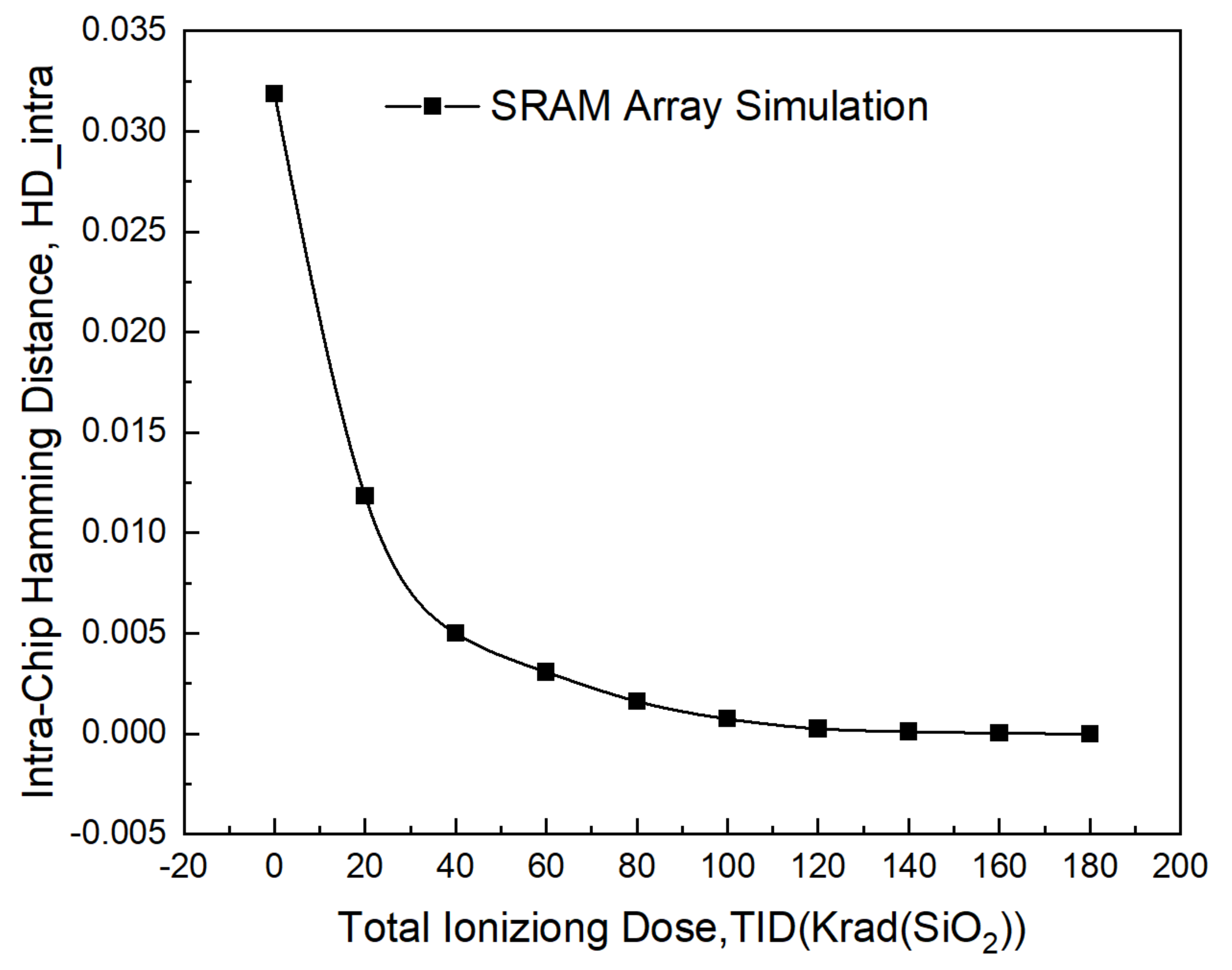 Electronics 09 01498 g009