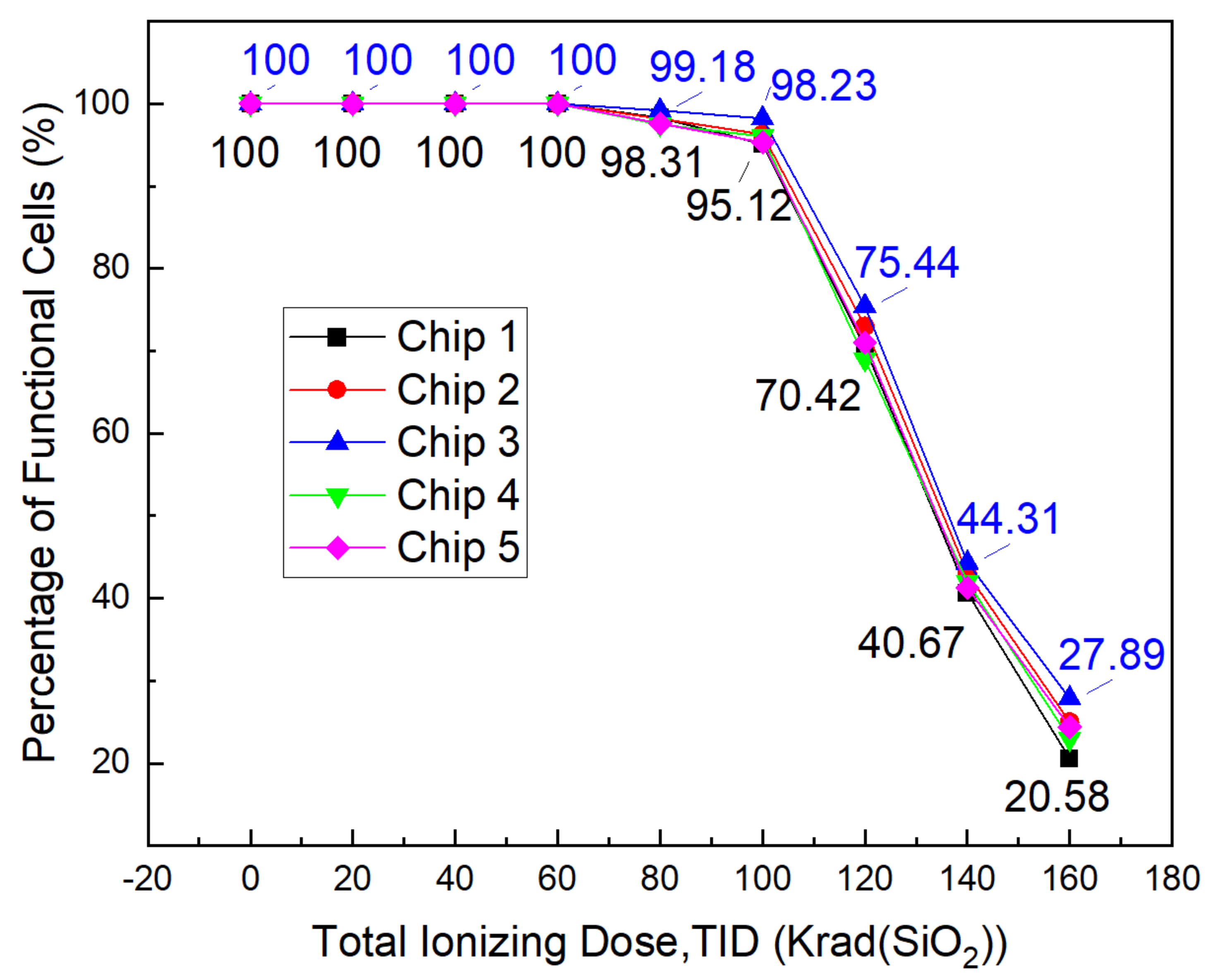 Electronics 09 01498 g011