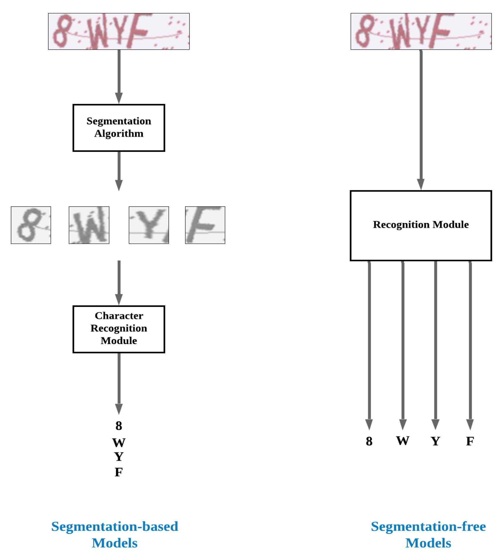 Electronics 09 01522 g001