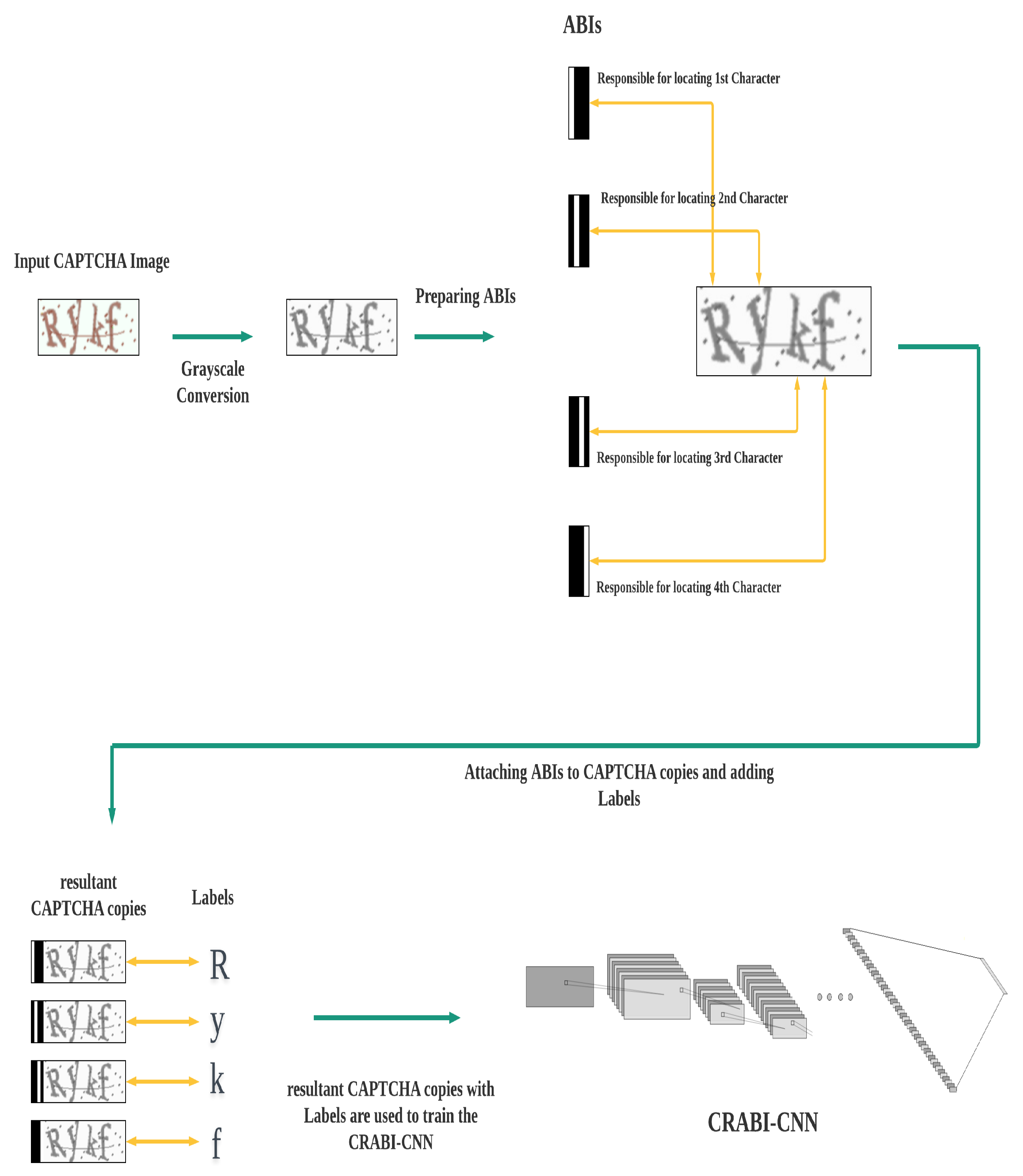 Electronics 09 01522 g003