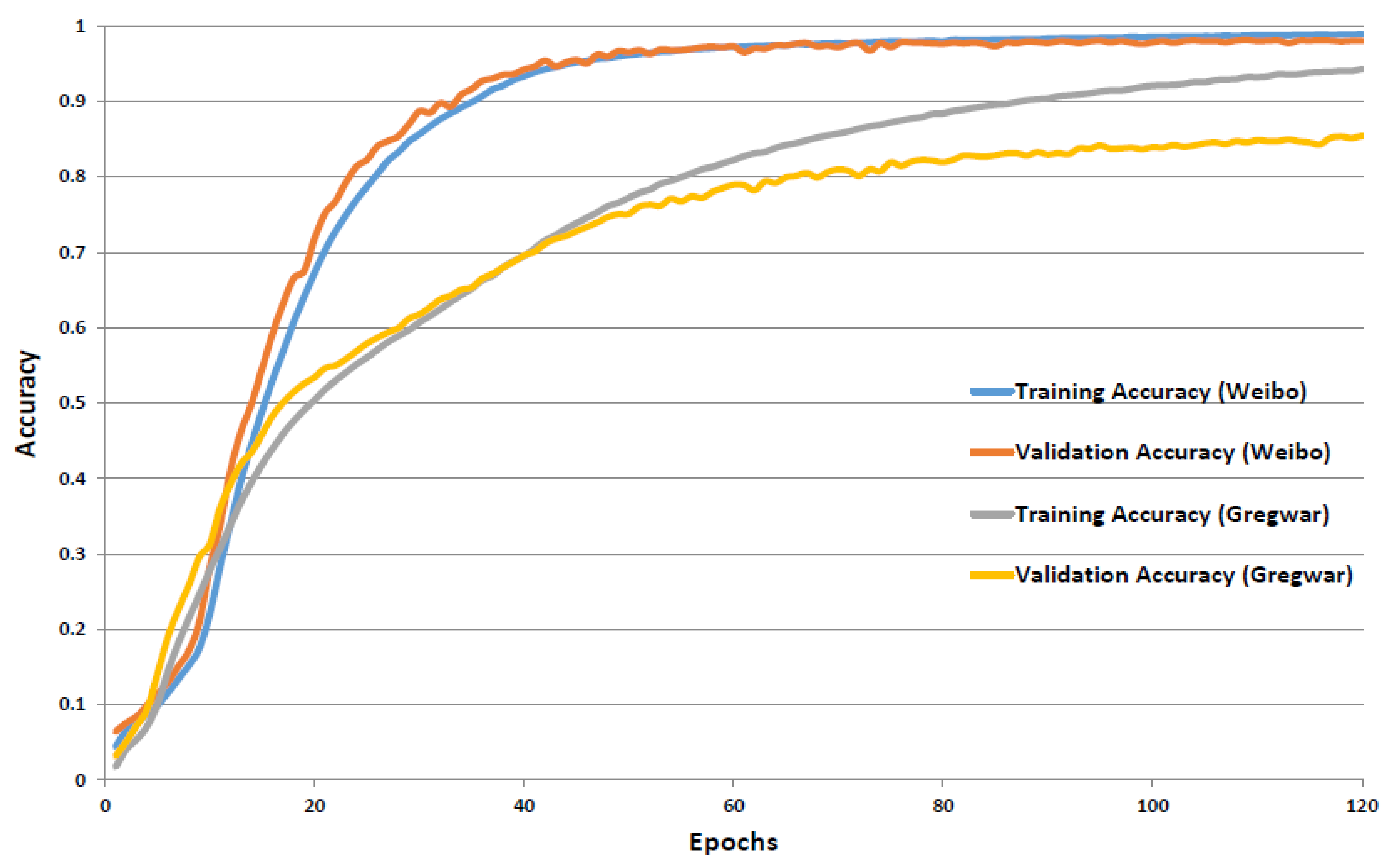 Electronics 09 01522 g007