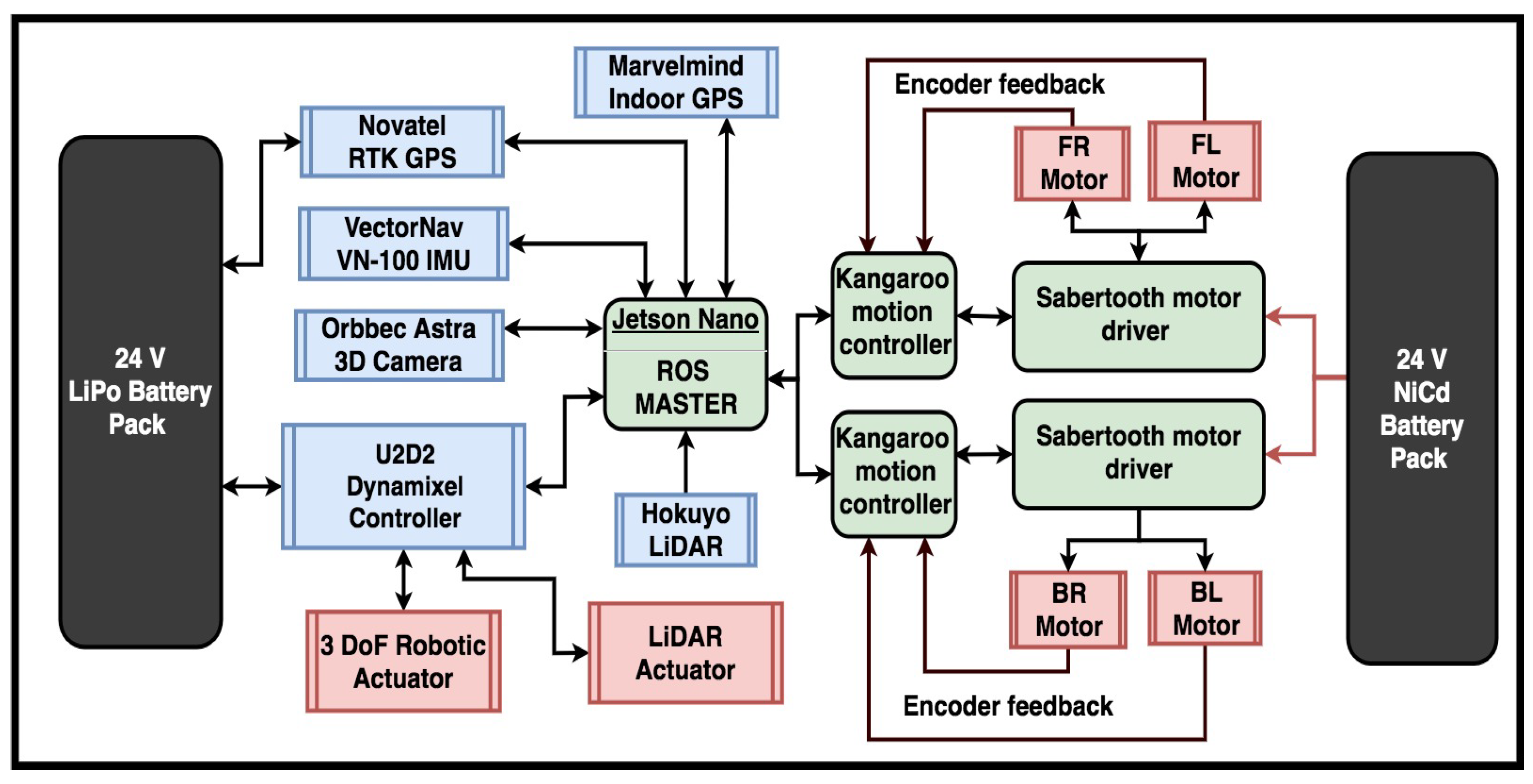 Electronics 09 01550 g002