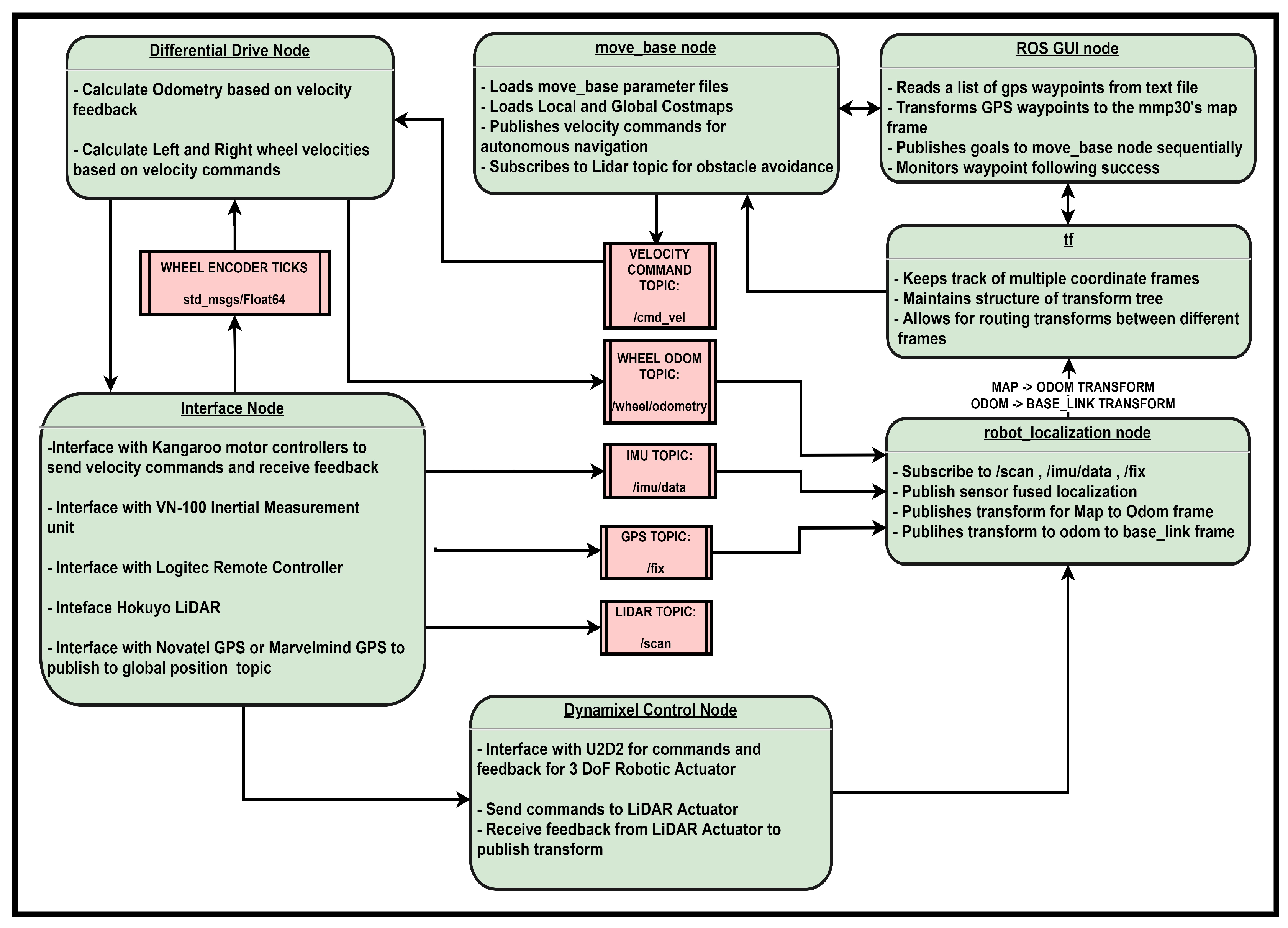 Electronics 09 01550 g004