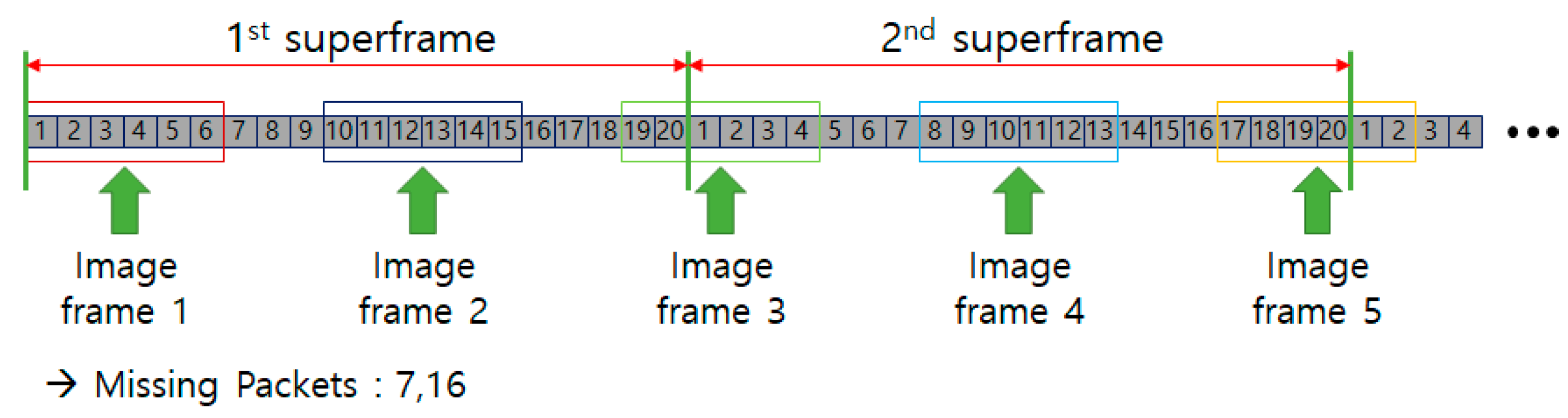 Electronics 09 01561 g003