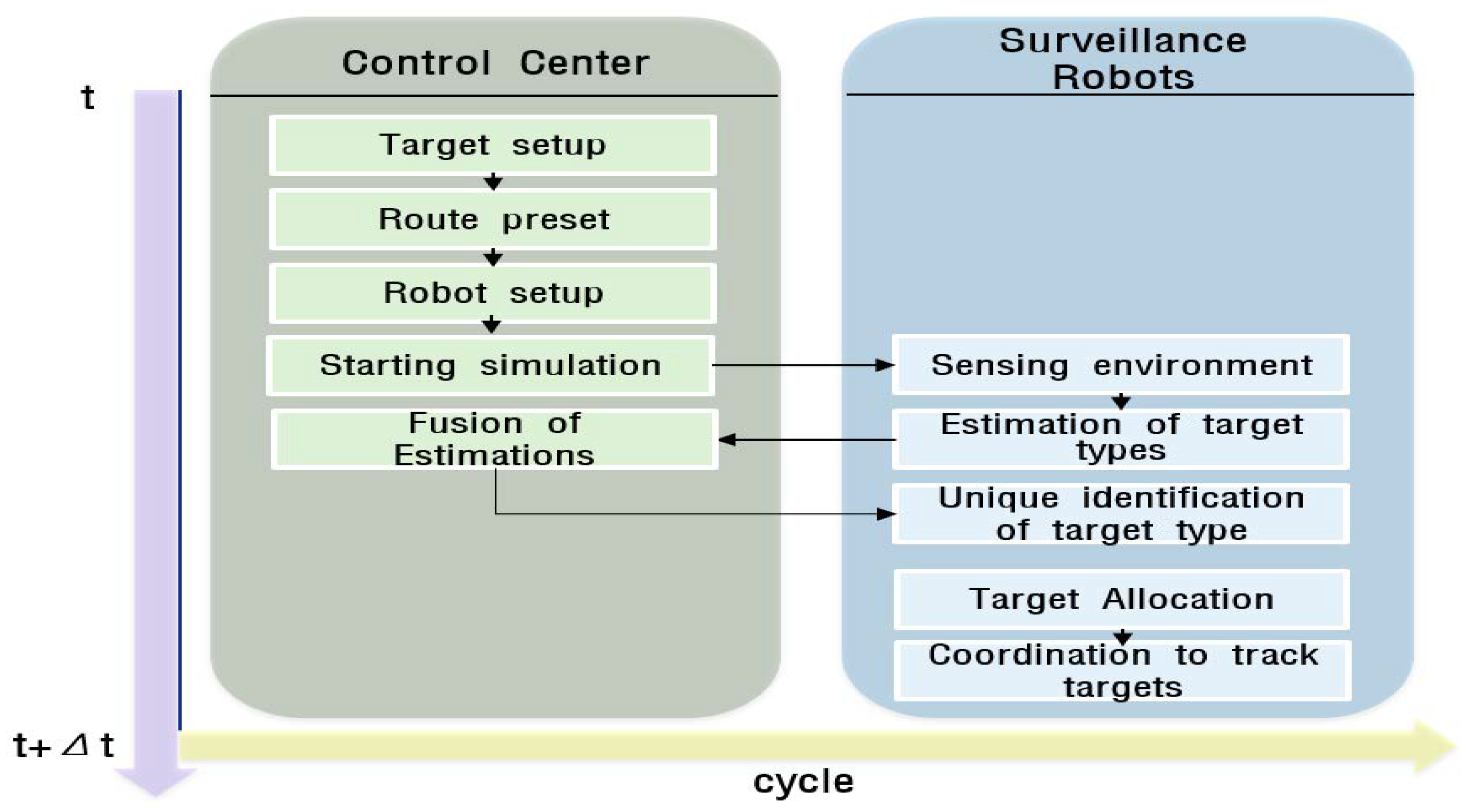 Electronics 09 01563 g002