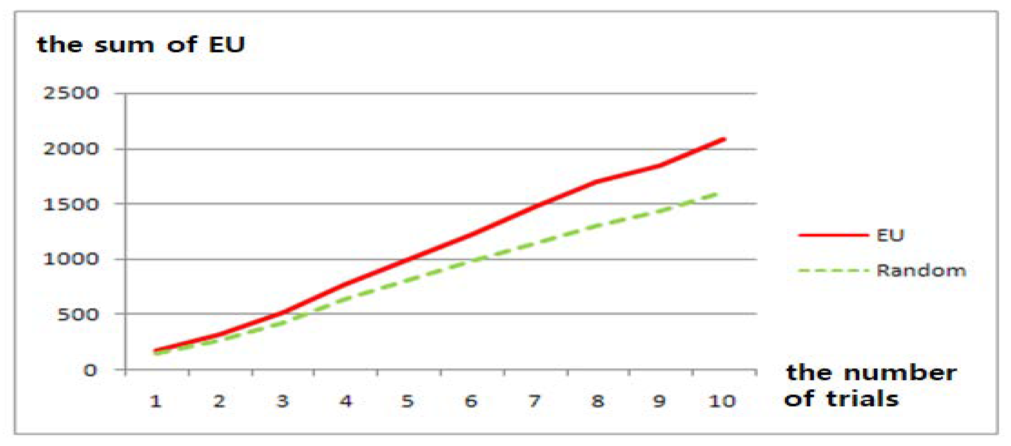 Electronics 09 01563 g005