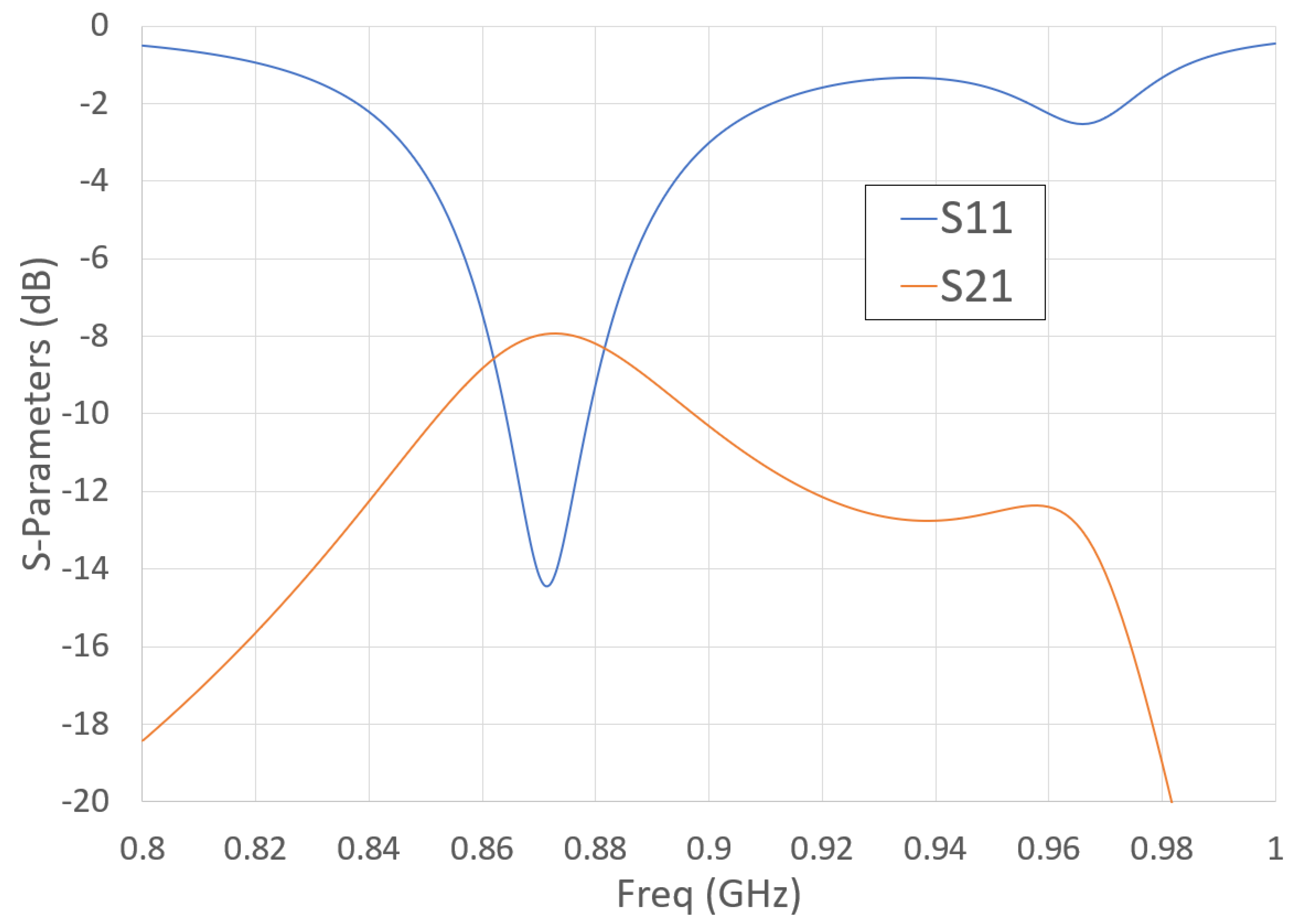 Electronics 09 01564 g002