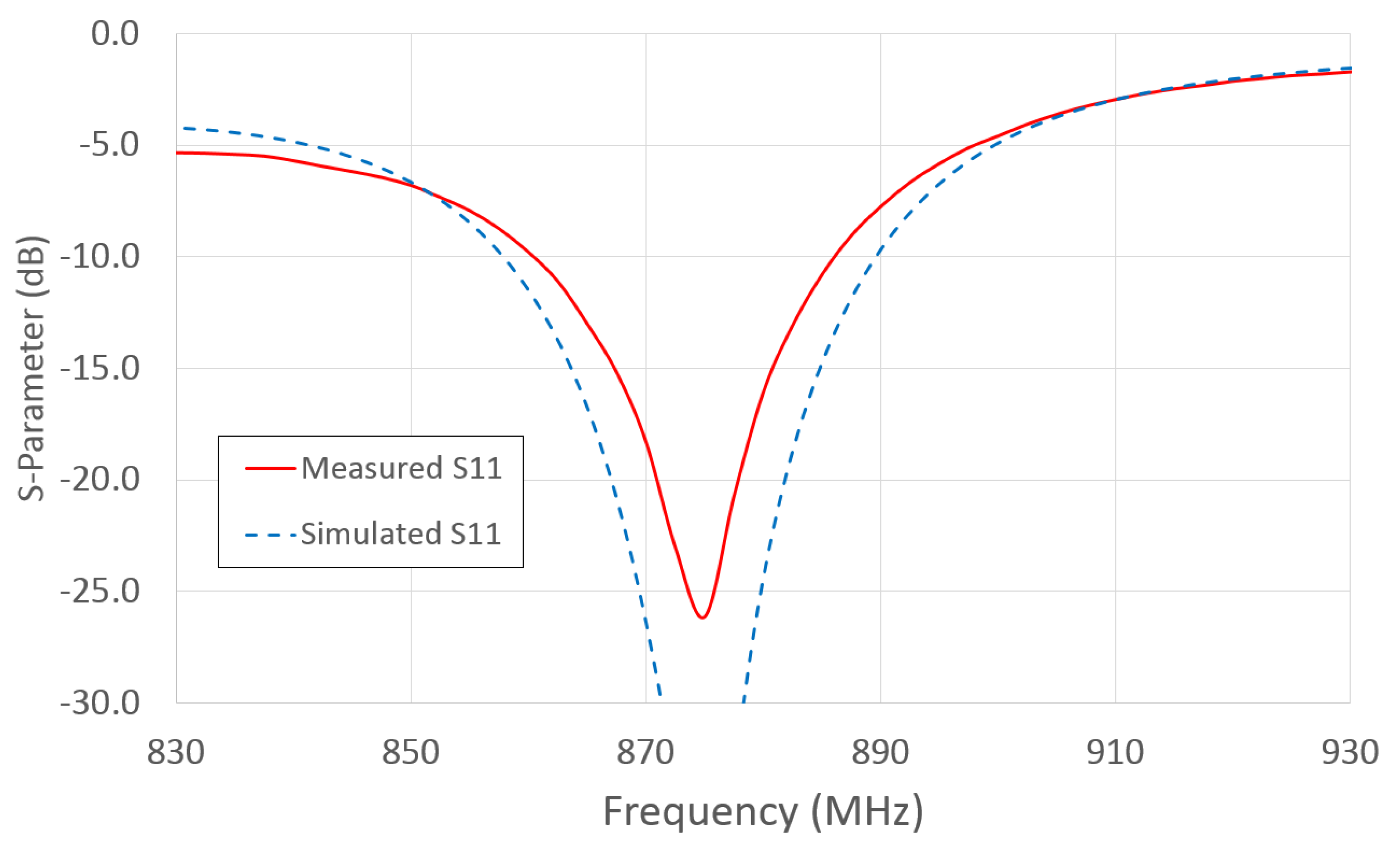 Electronics 09 01564 g009