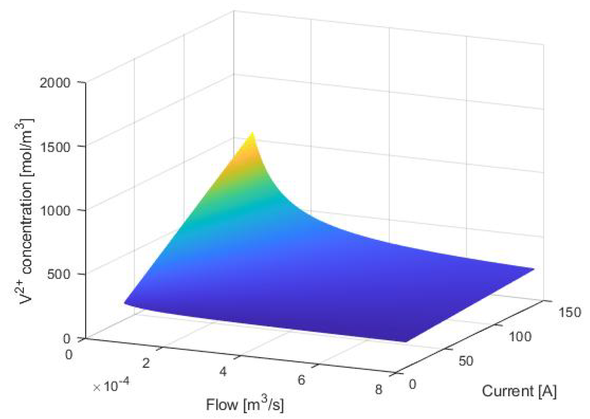 Electronics 09 01567 g002
