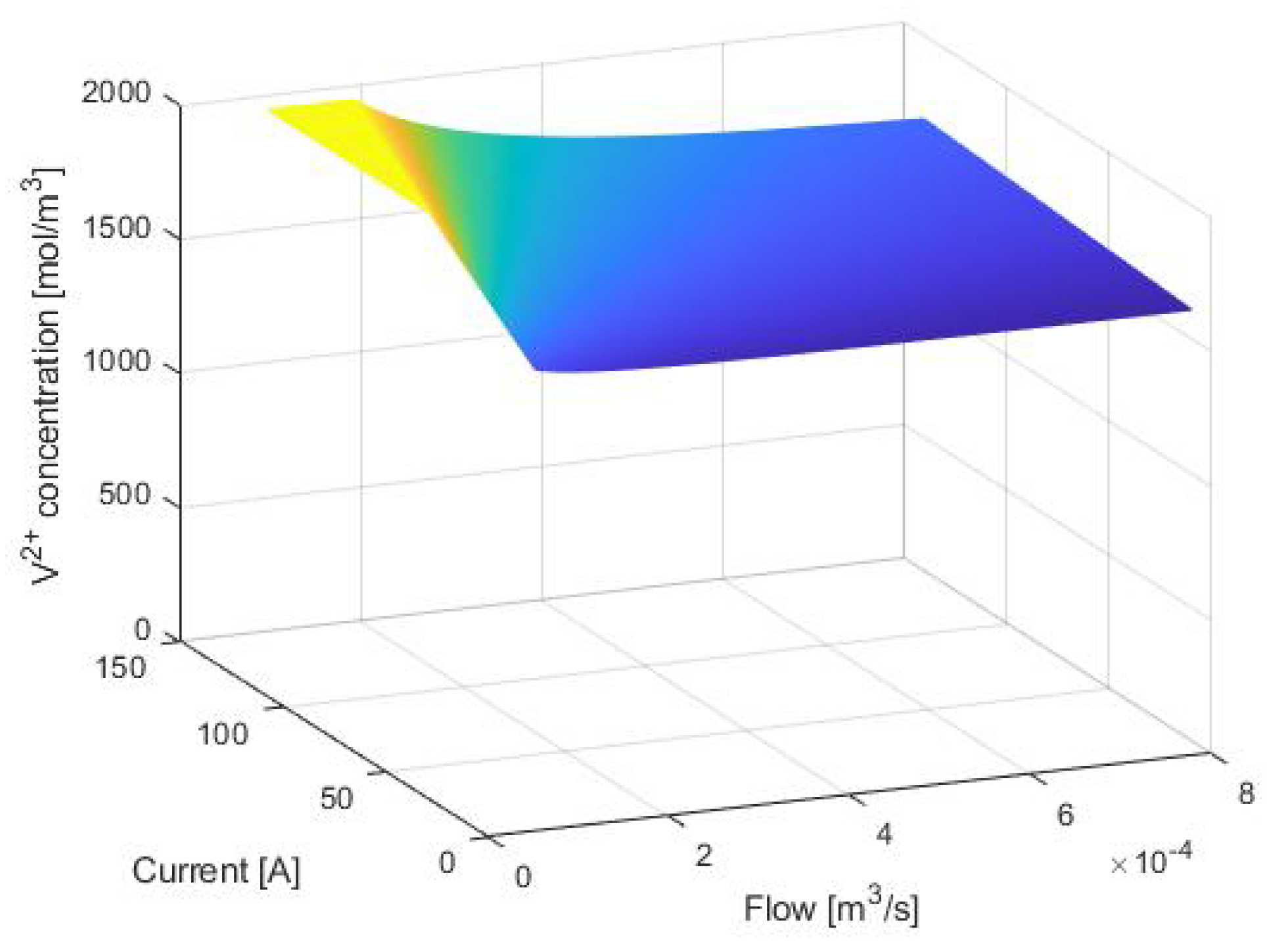 Electronics 09 01567 g004