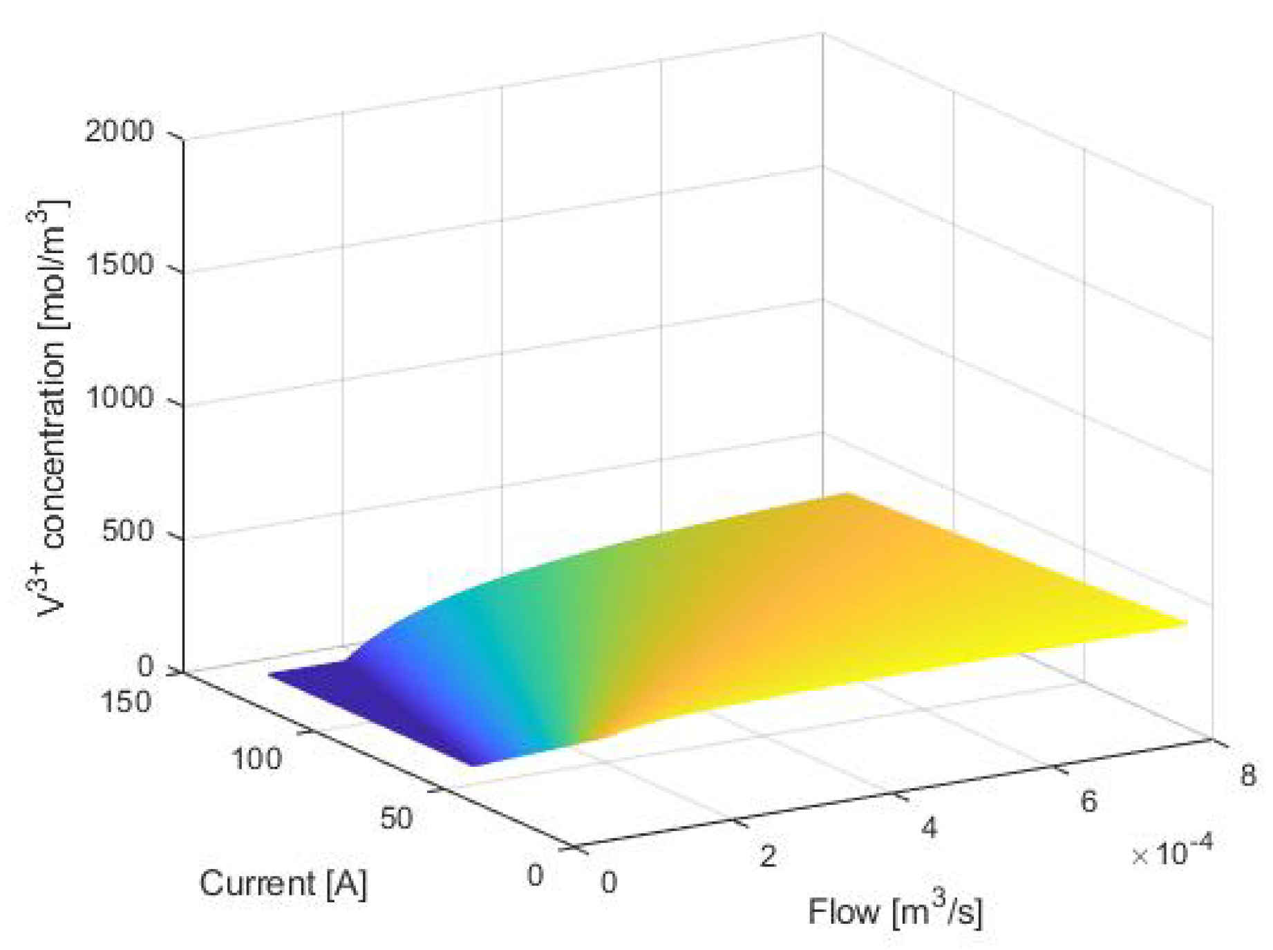 Electronics 09 01567 g005