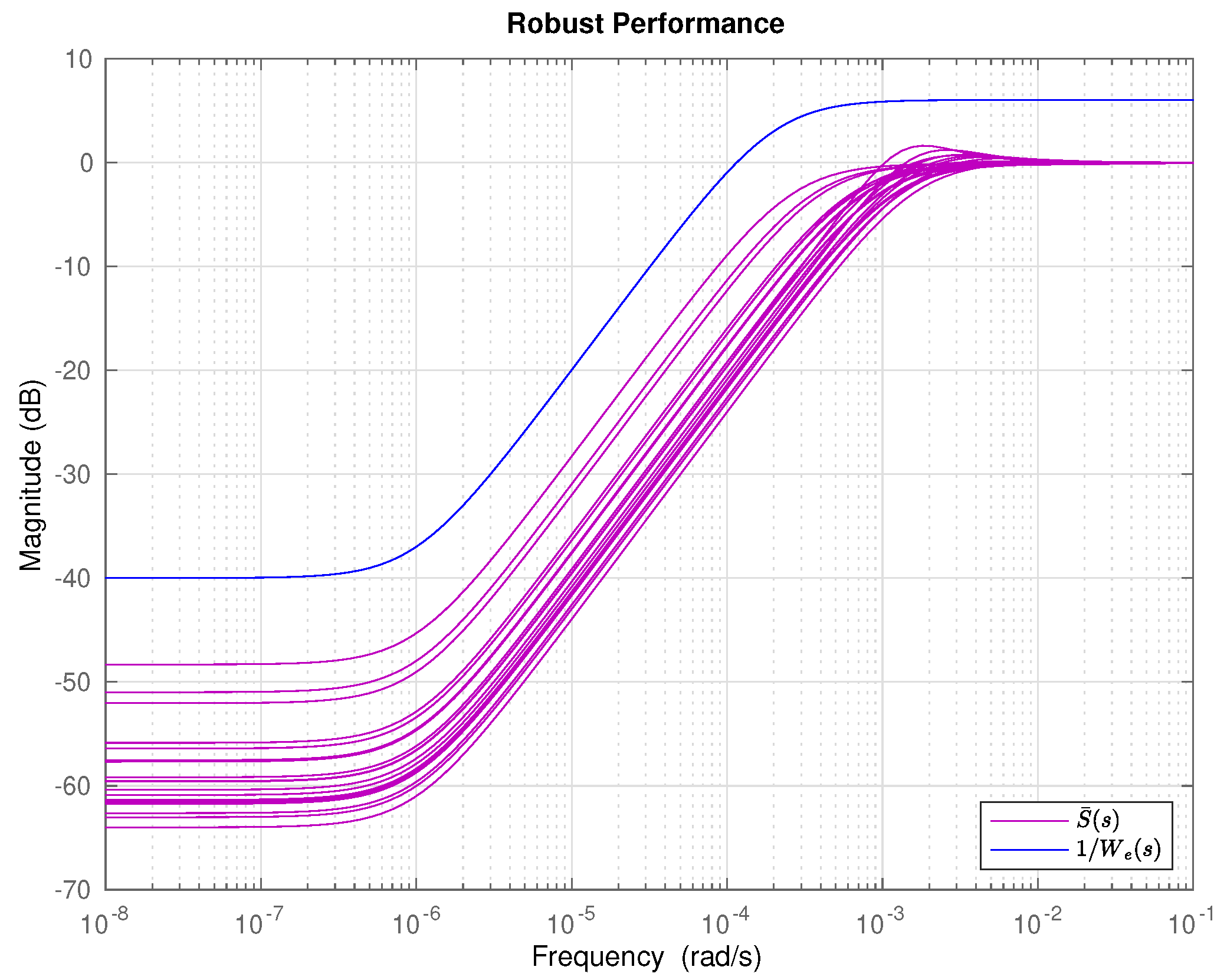 Electronics 09 01567 g015