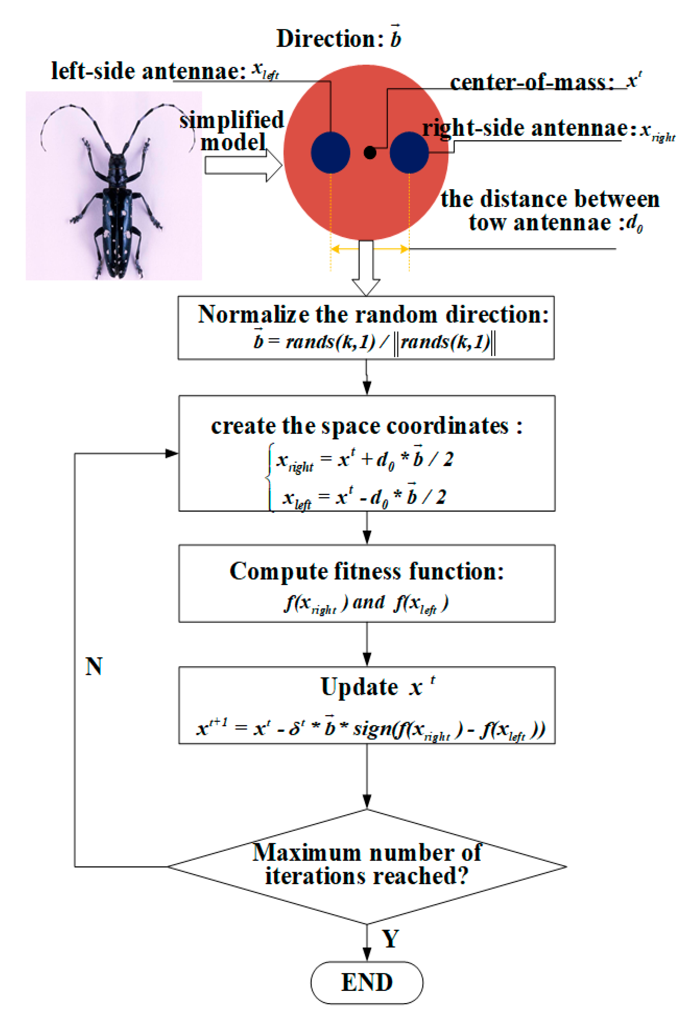 Electronics 09 01570 g003