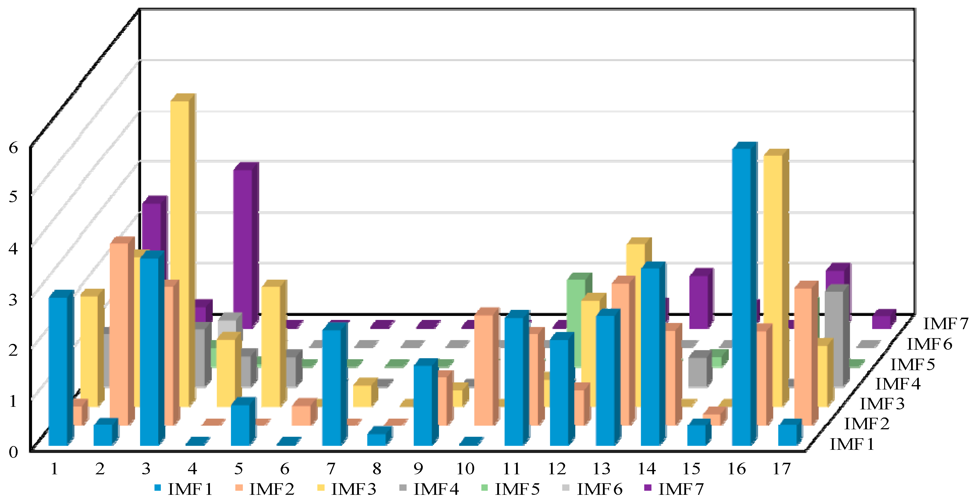 Electronics 09 01570 g007