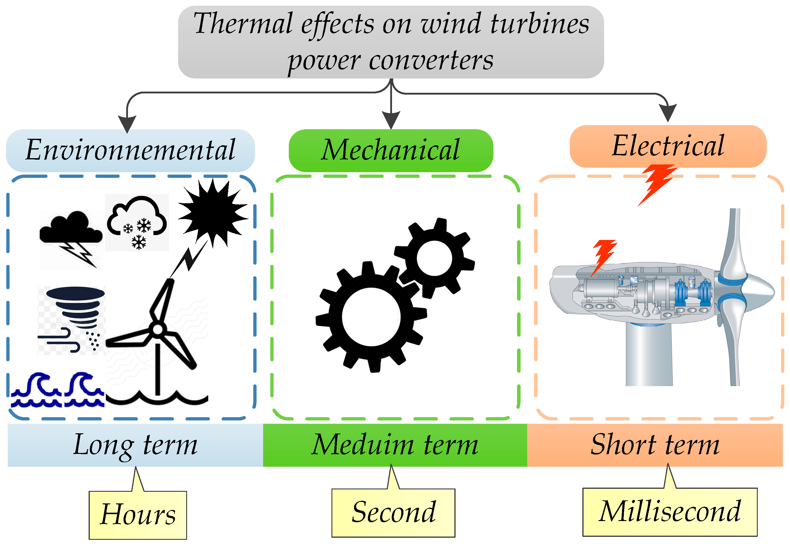 Electronics 09 01571 g002