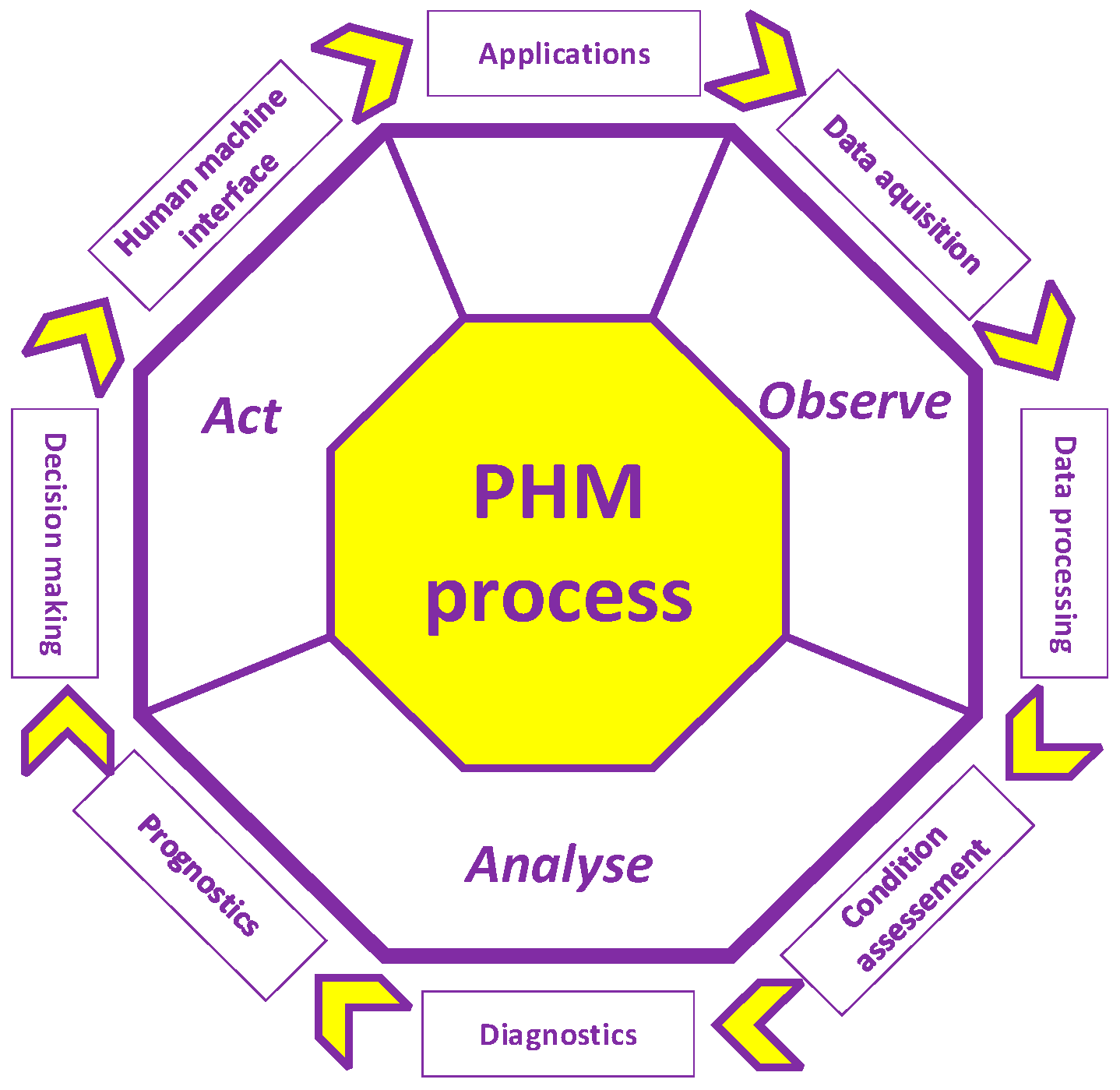 Electronics 09 01571 g003