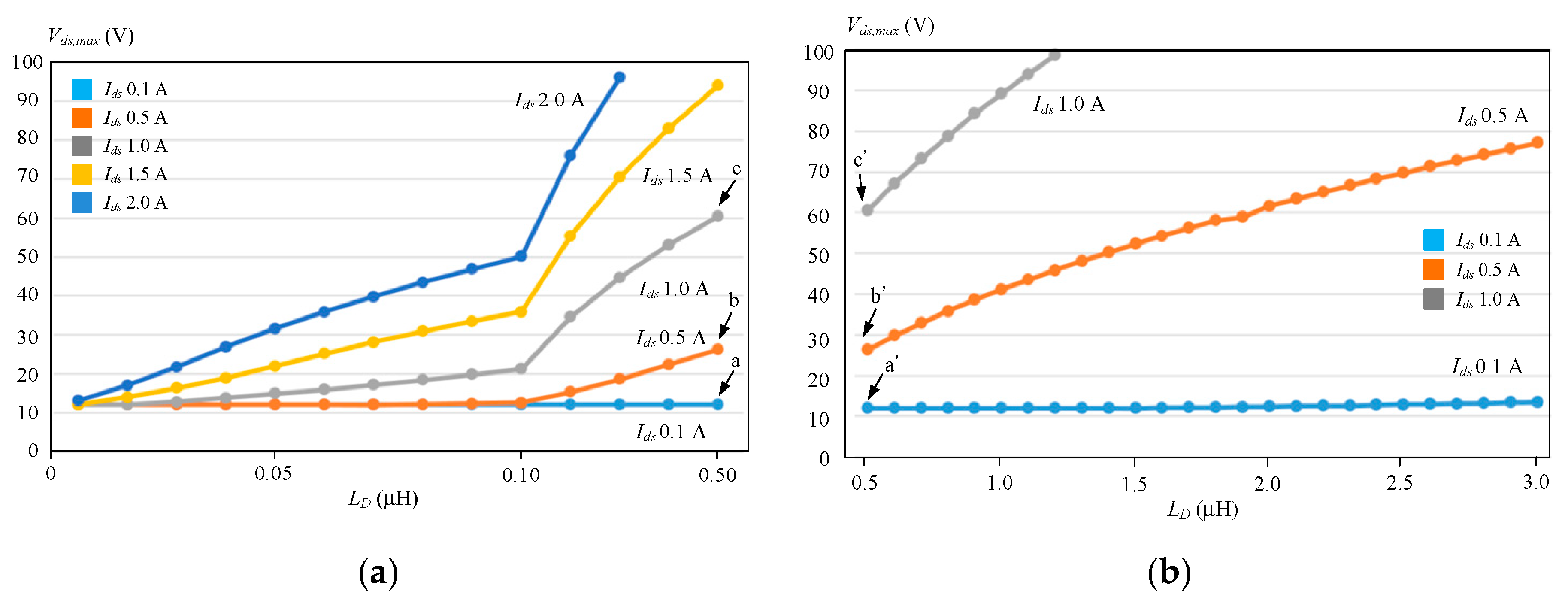 Electronics 09 01573 g004