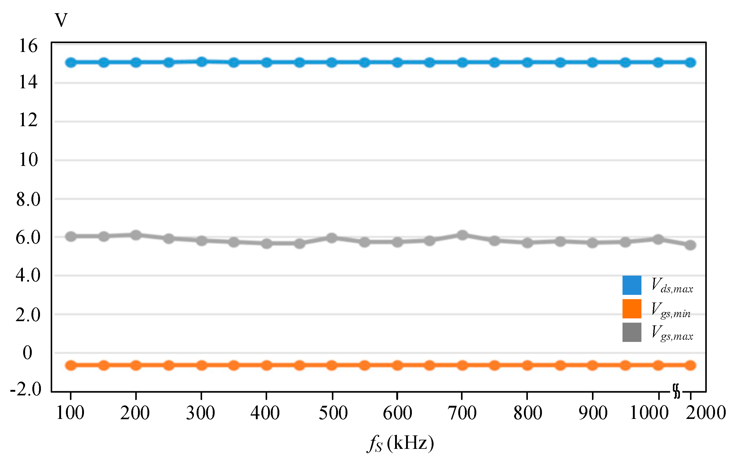 Electronics 09 01573 g007