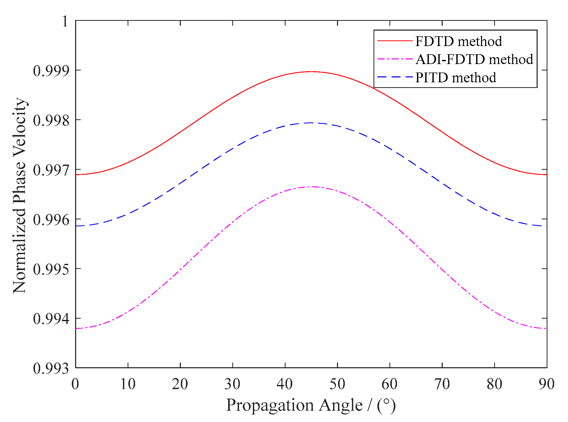 Electronics 09 01575 g001