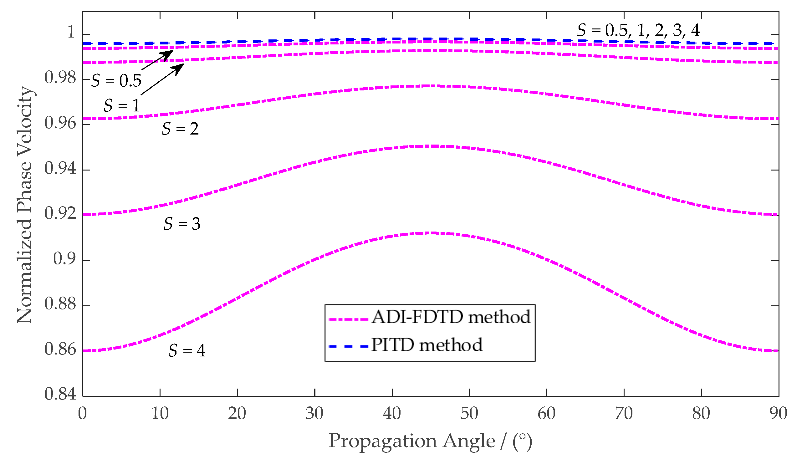Electronics 09 01575 g002