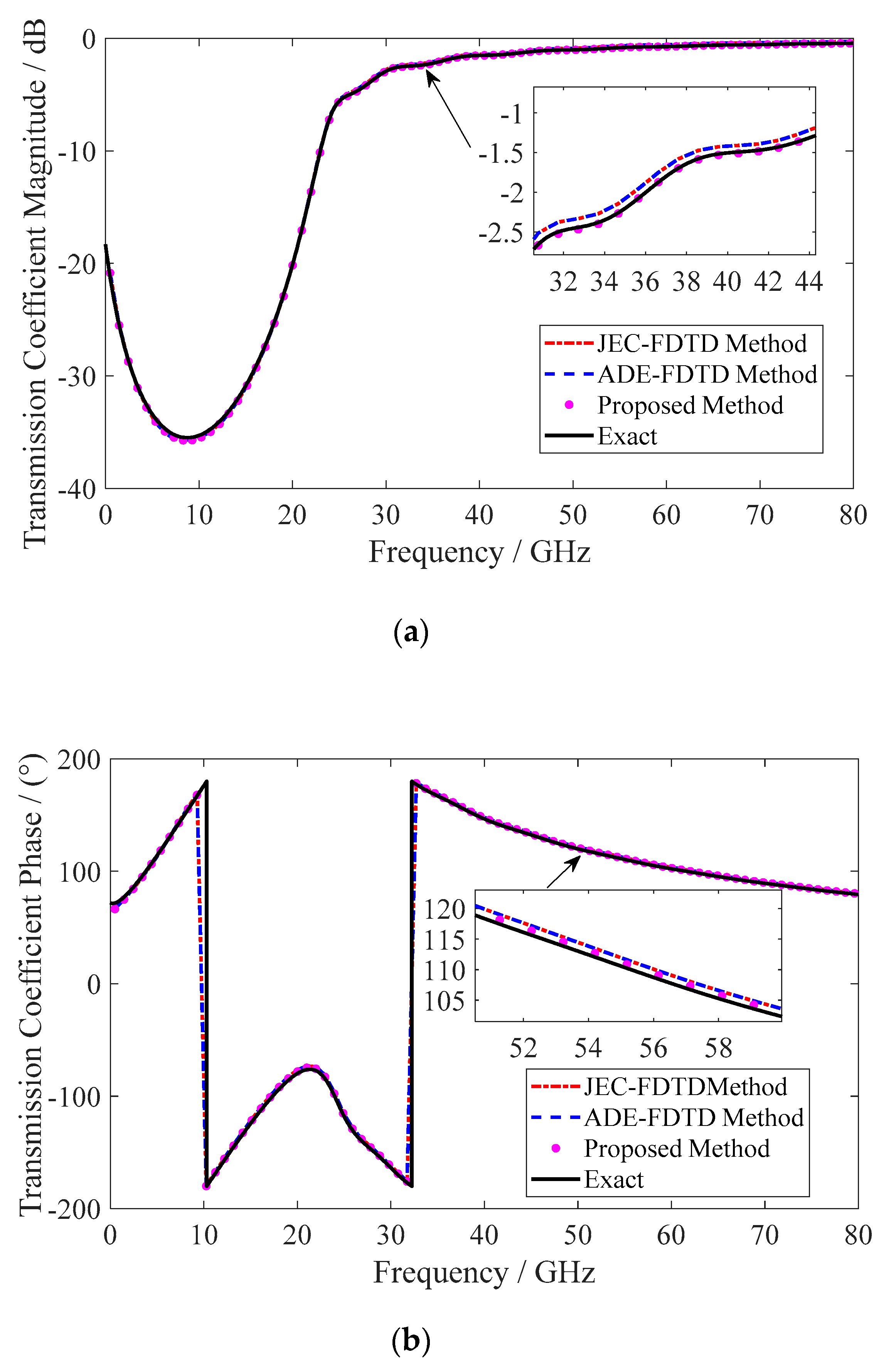 Electronics 09 01575 g011