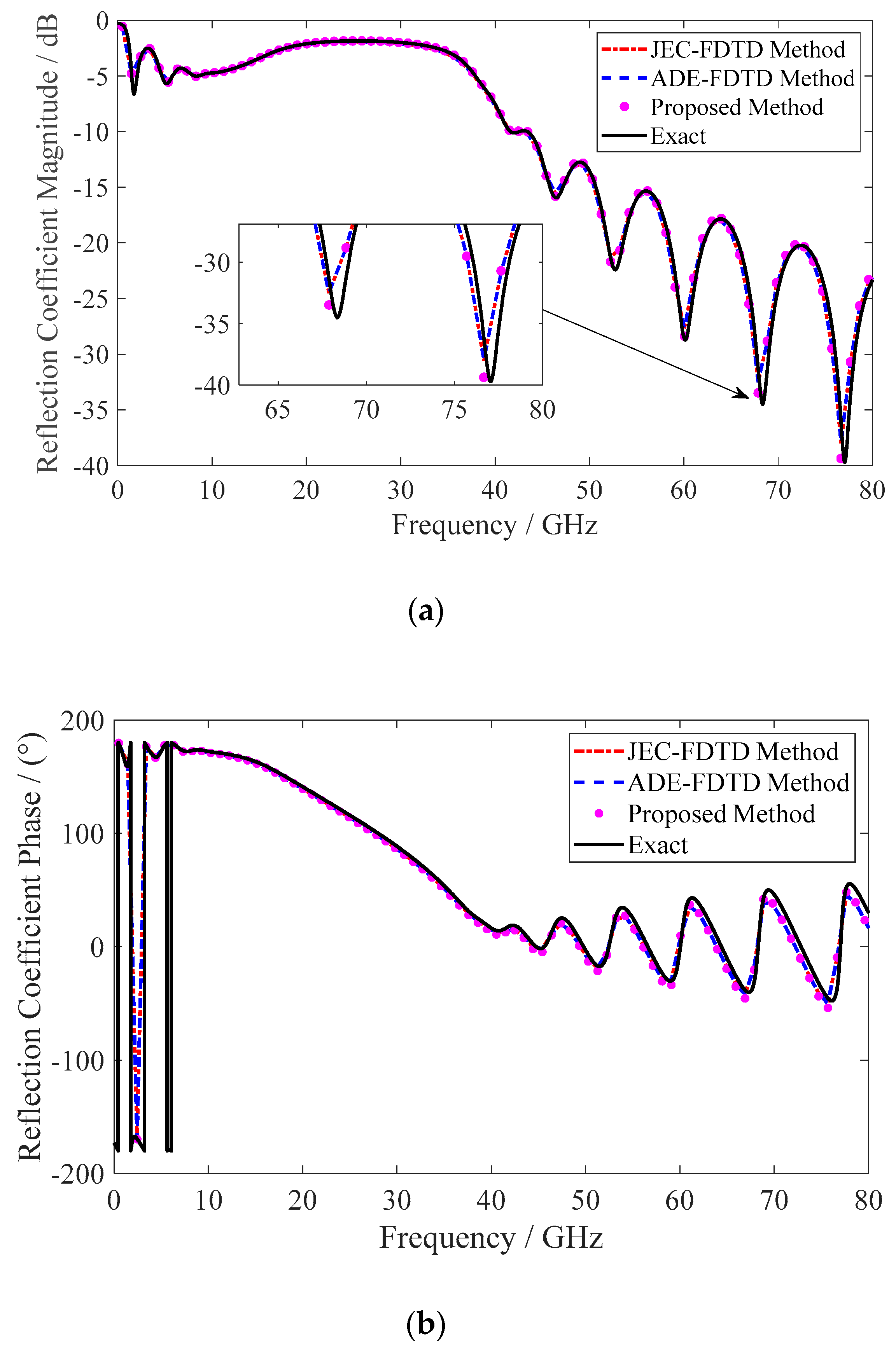 Electronics 09 01575 g012