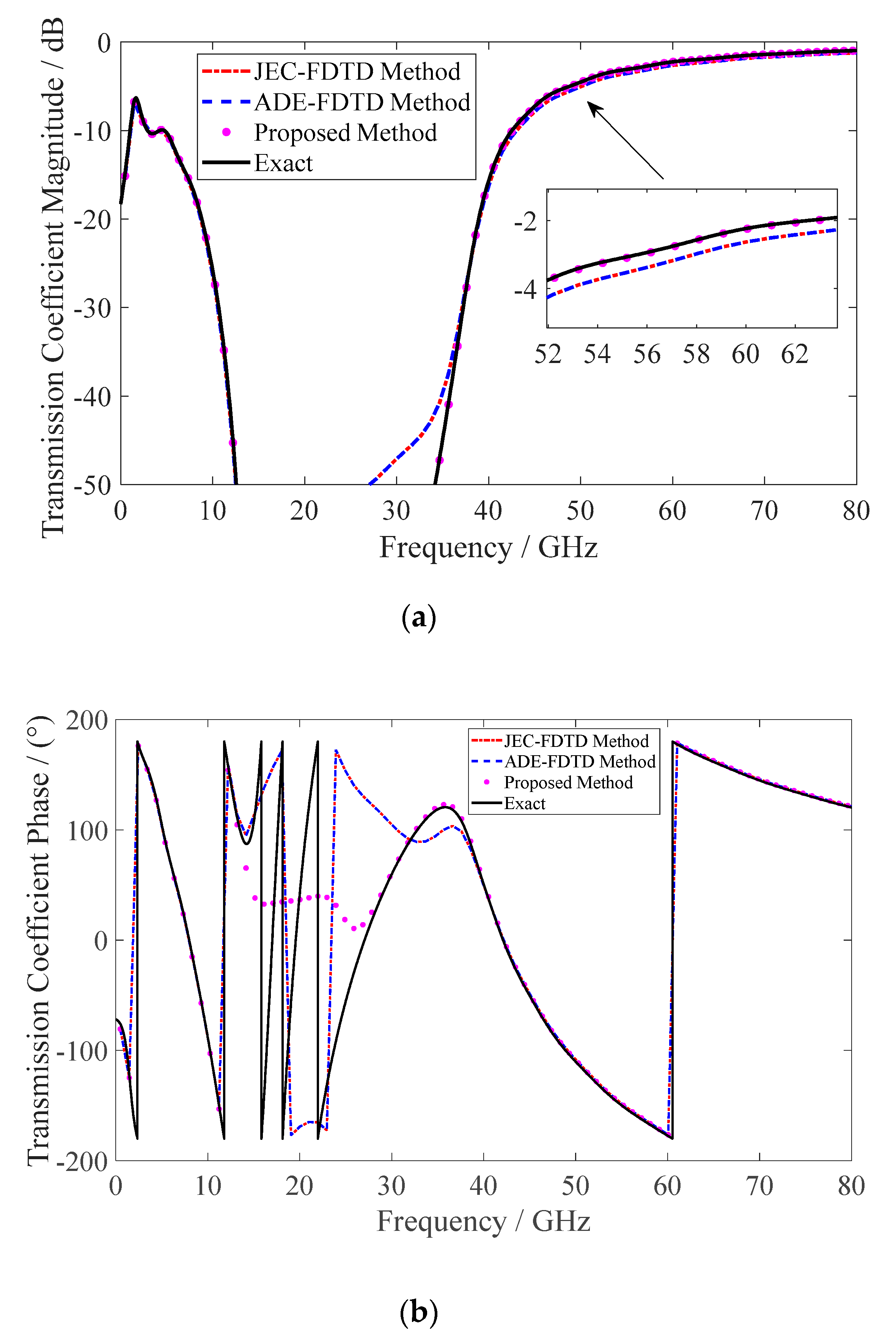 Electronics 09 01575 g013