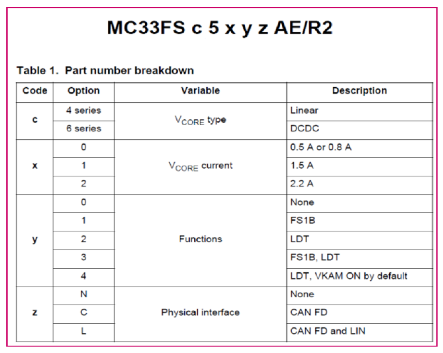 Electronics 09 01580 g002