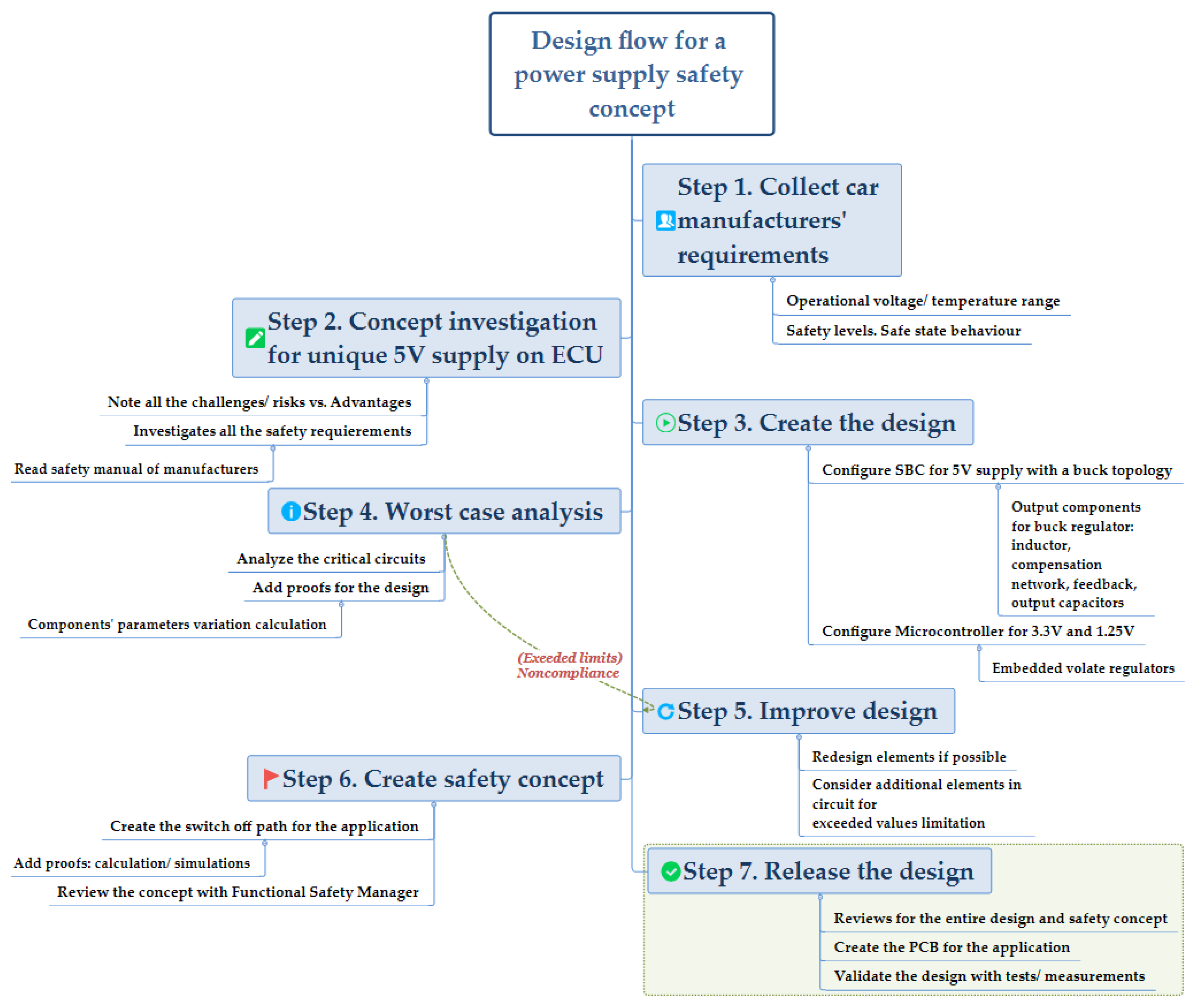 Electronics 09 01580 g004