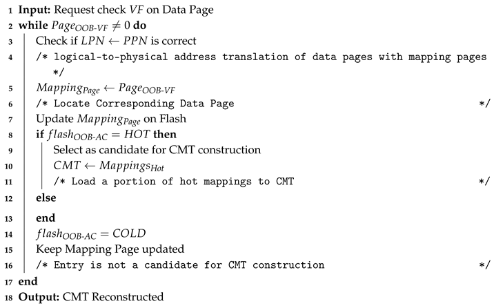 Electronics 09 01581 i002