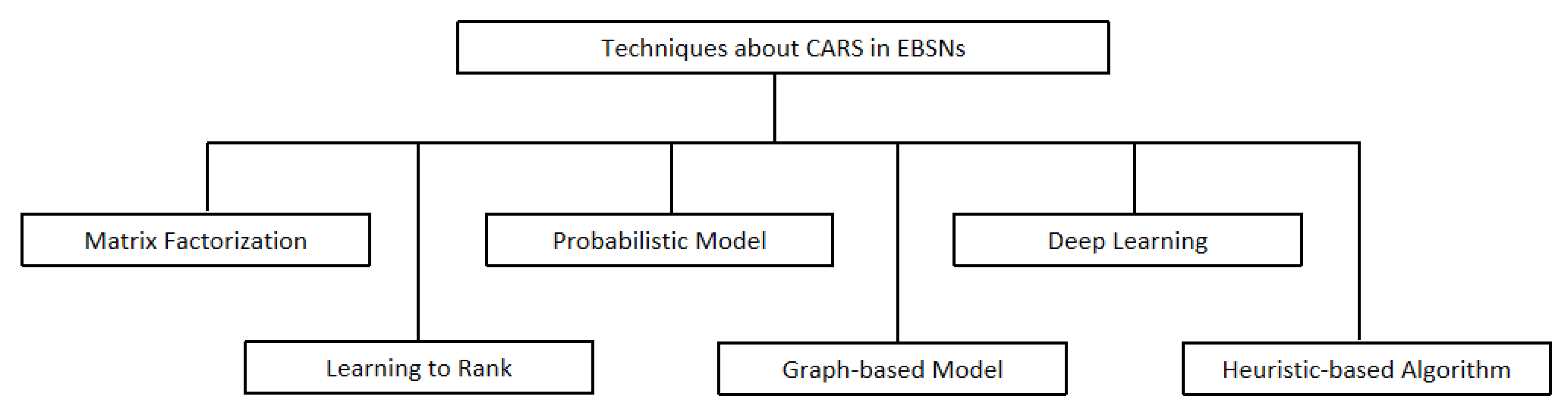 Electronics 09 01583 g003