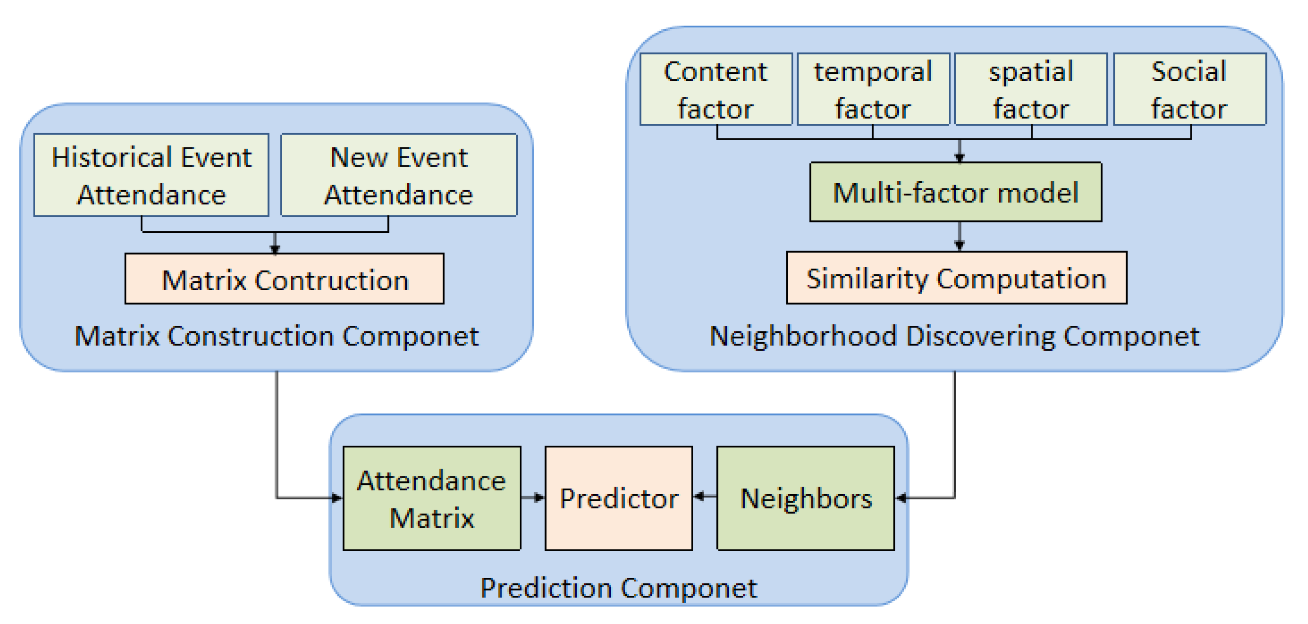 Electronics 09 01583 g004