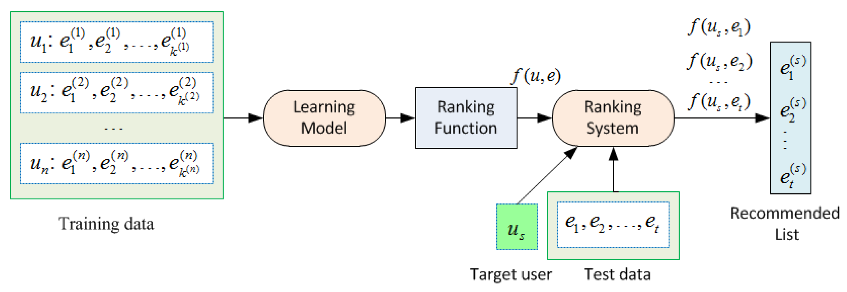 Electronics 09 01583 g005