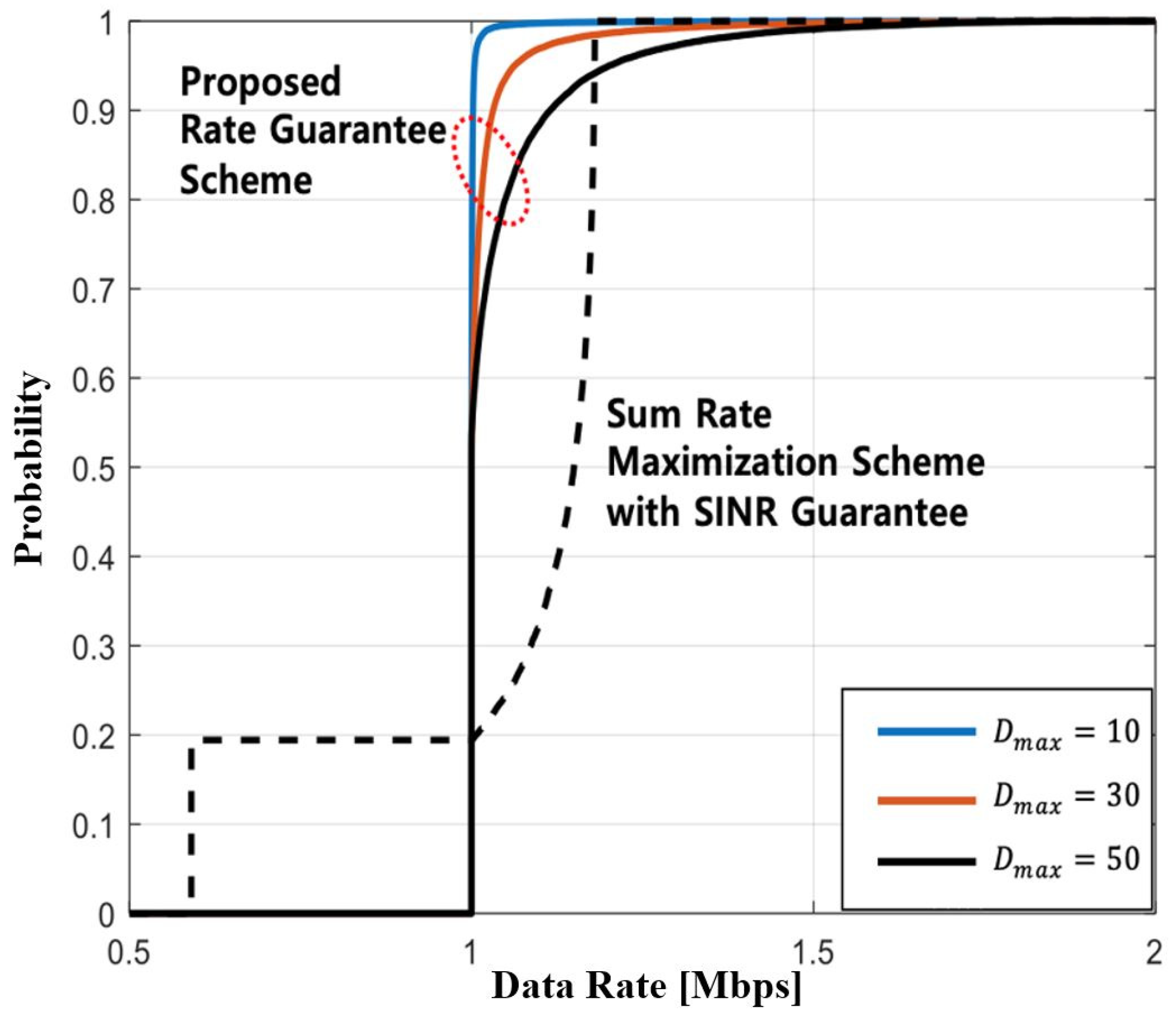 Electronics 09 01585 g005