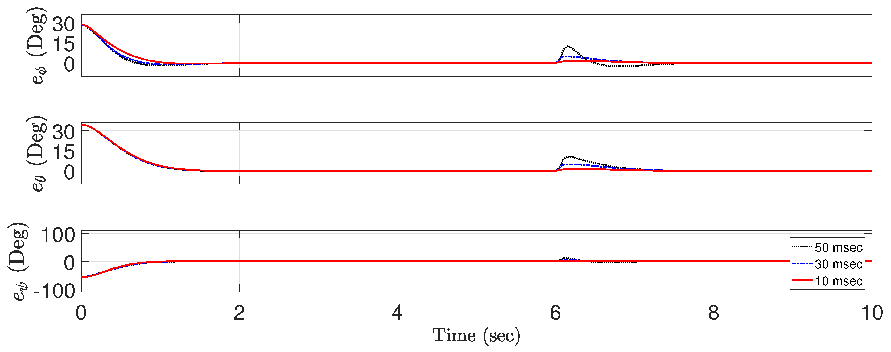 Electronics 09 01586 g004
