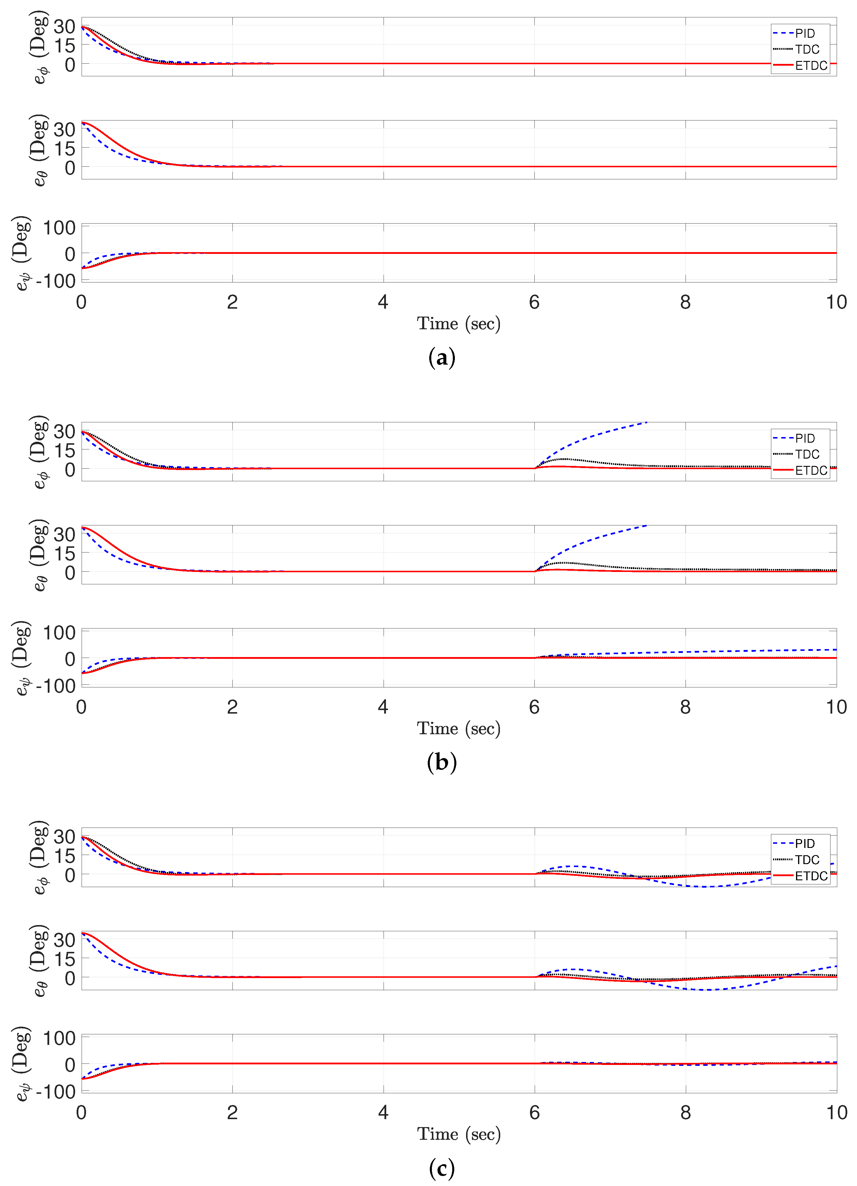 Electronics 09 01586 g005
