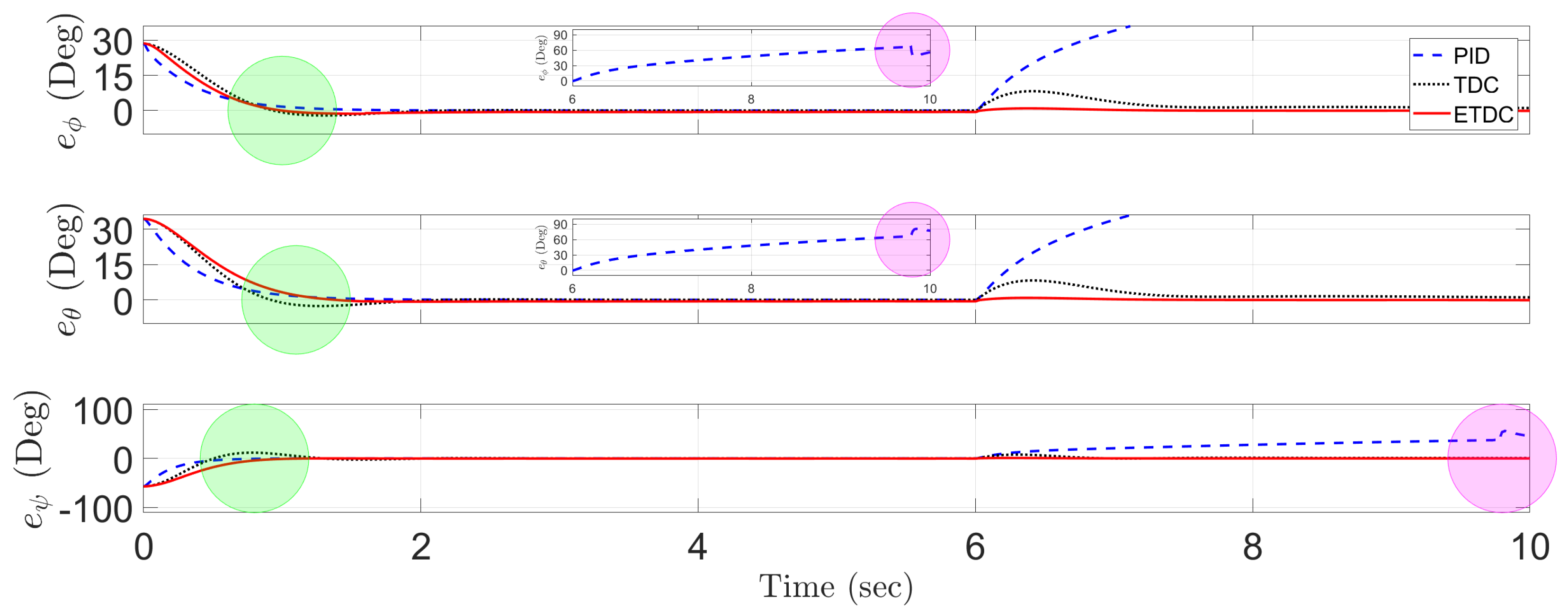 Electronics 09 01586 g006
