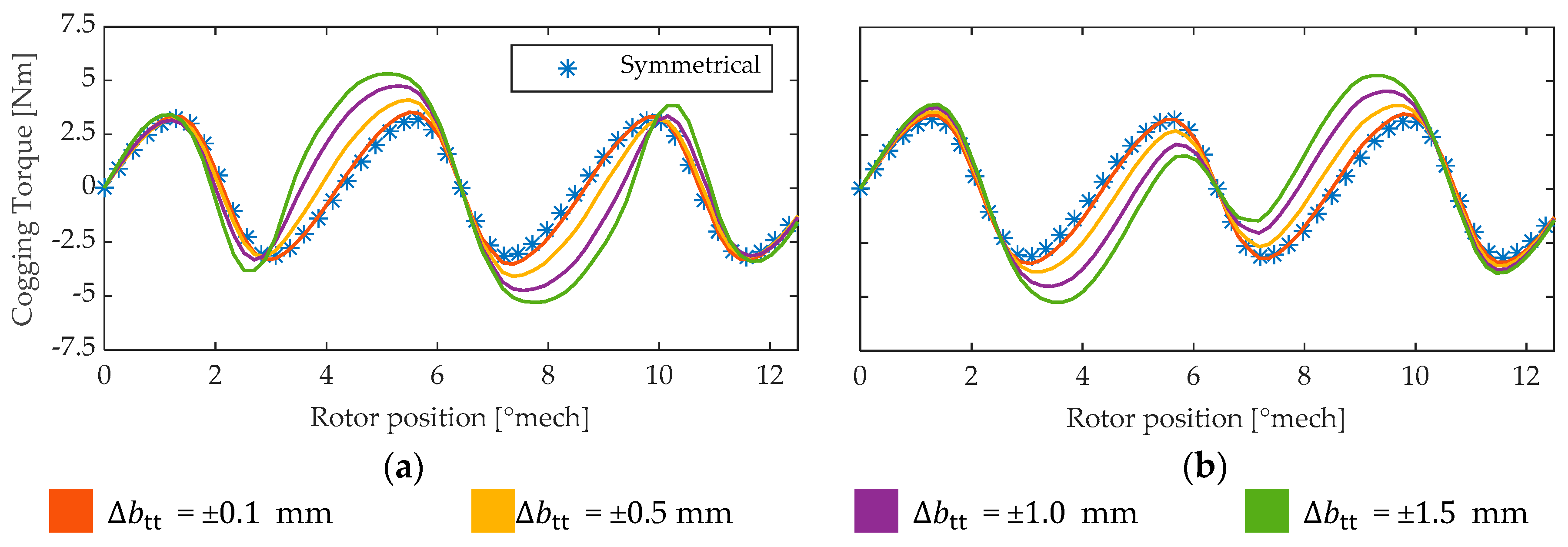 Electronics 09 01594 g007