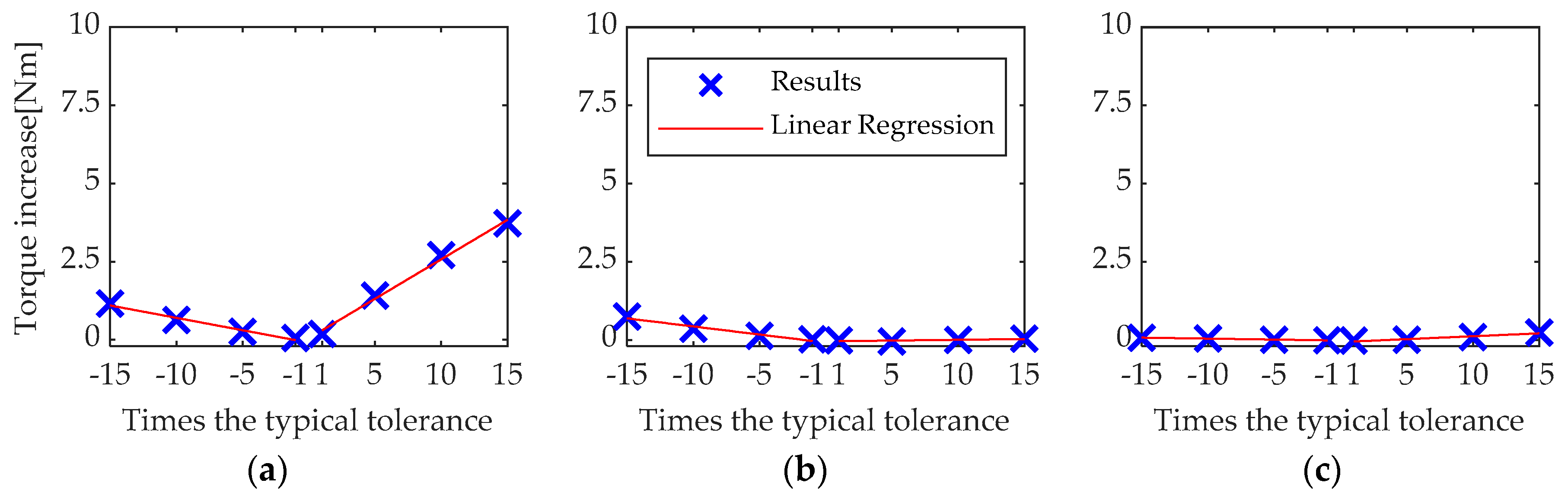 Electronics 09 01594 g009
