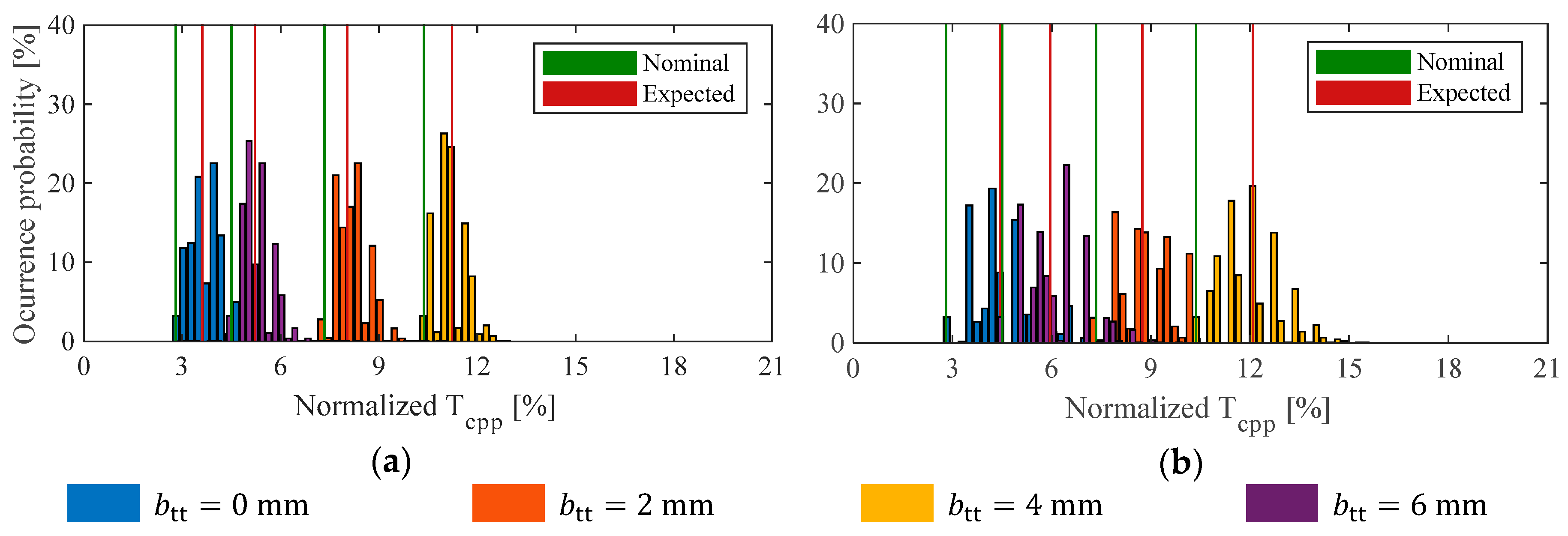 Electronics 09 01594 g014