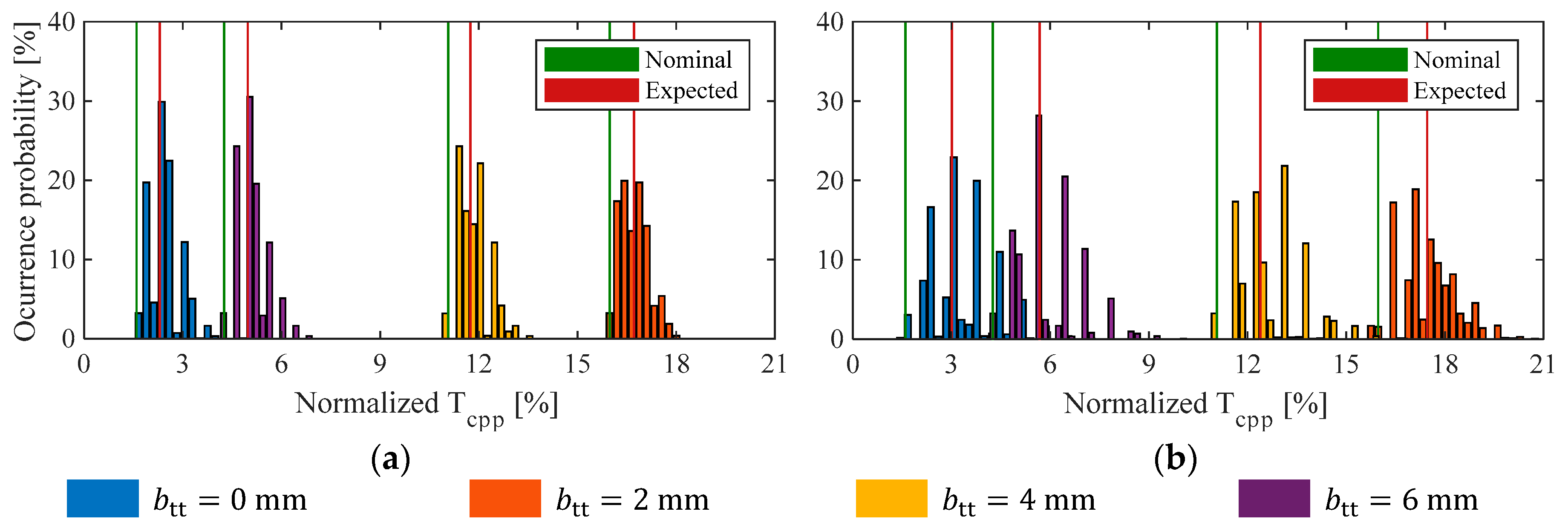 Electronics 09 01594 g015