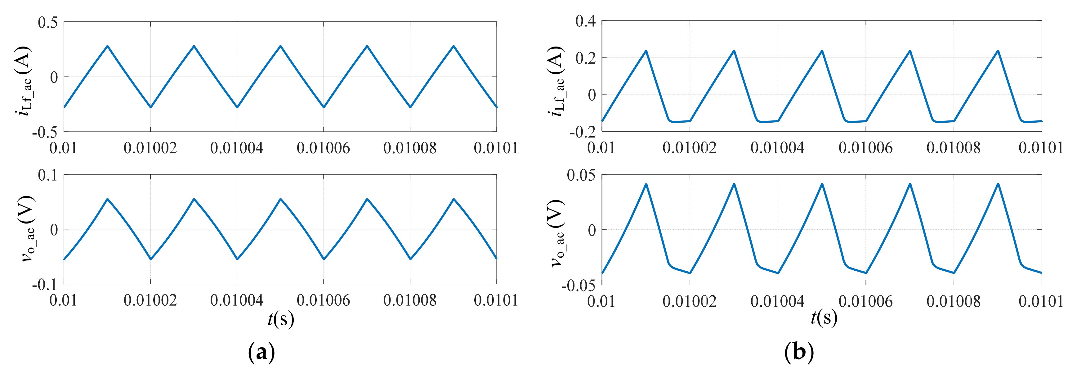 Electronics 09 01596 g005