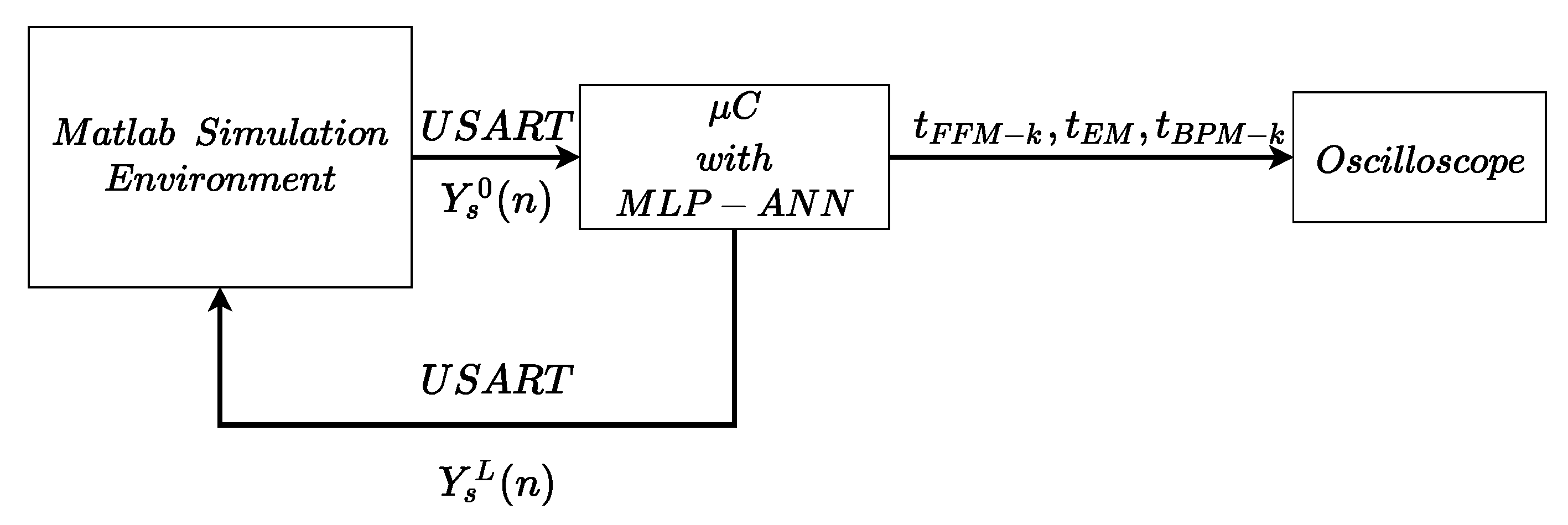 Electronics 09 01597 g002