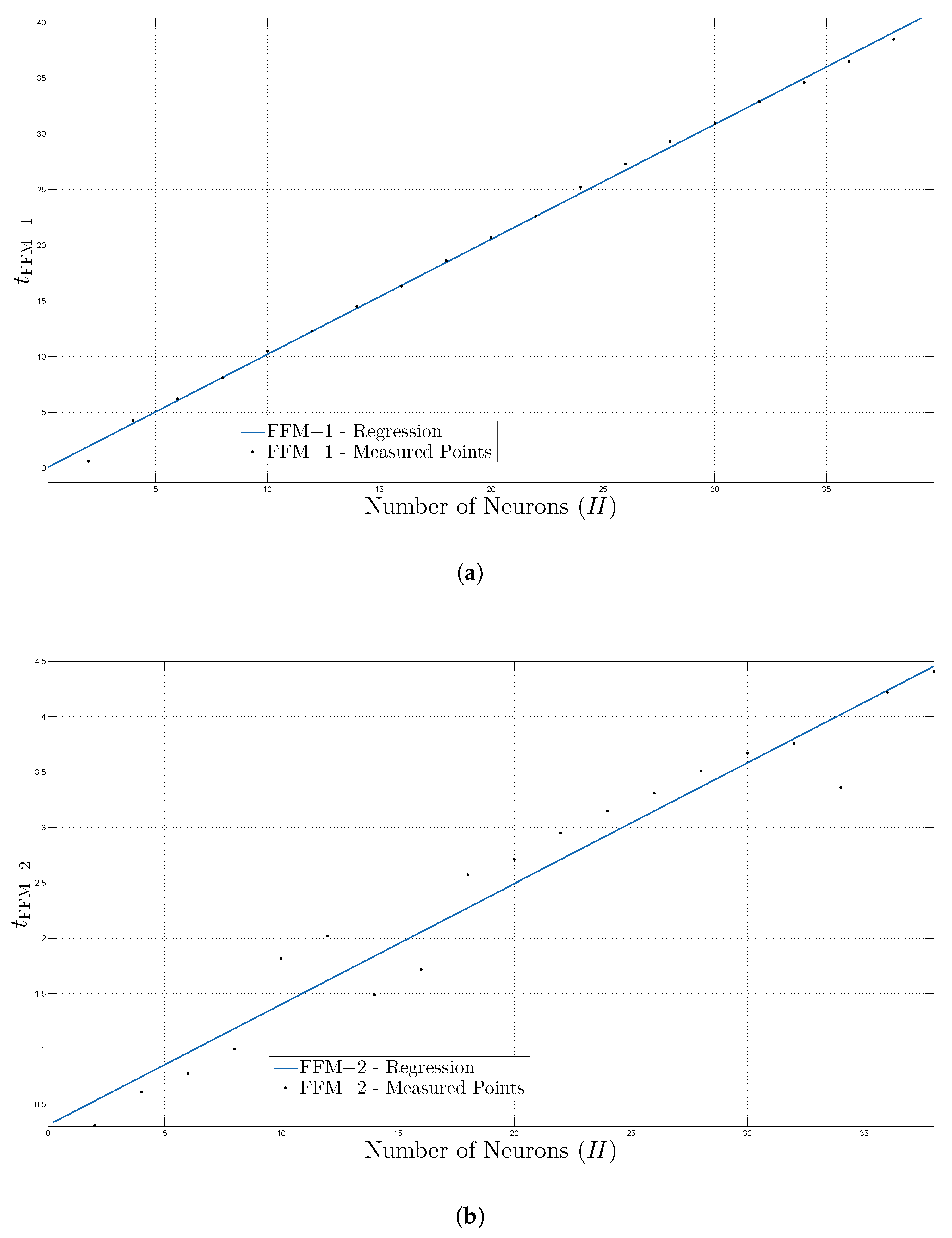 Electronics 09 01597 g005