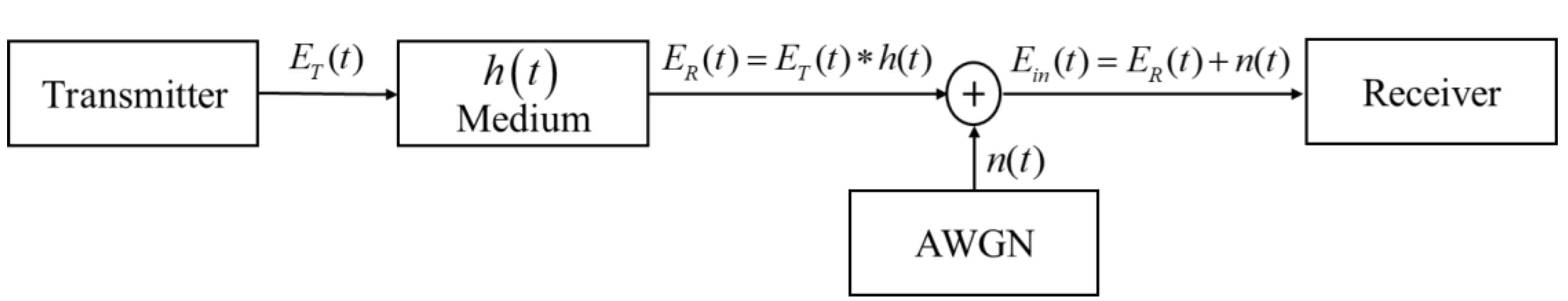 Electronics 09 01598 g001 Electronics 09 01598 g001
