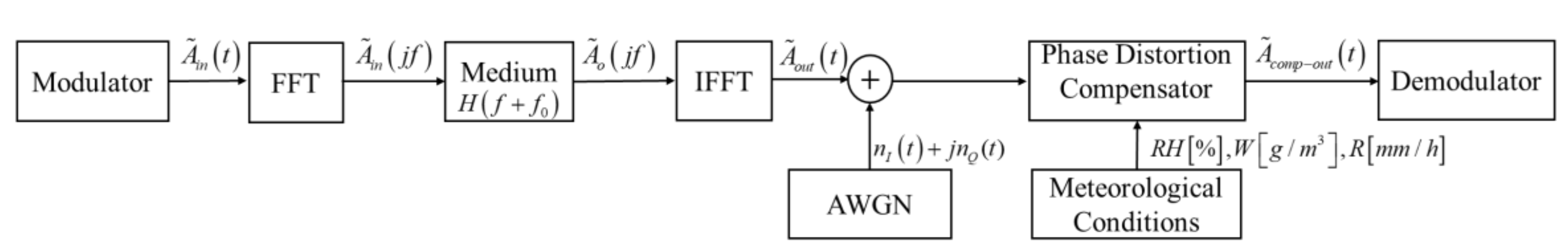 Electronics 09 01598 g007 Electronics 09 01598 g007