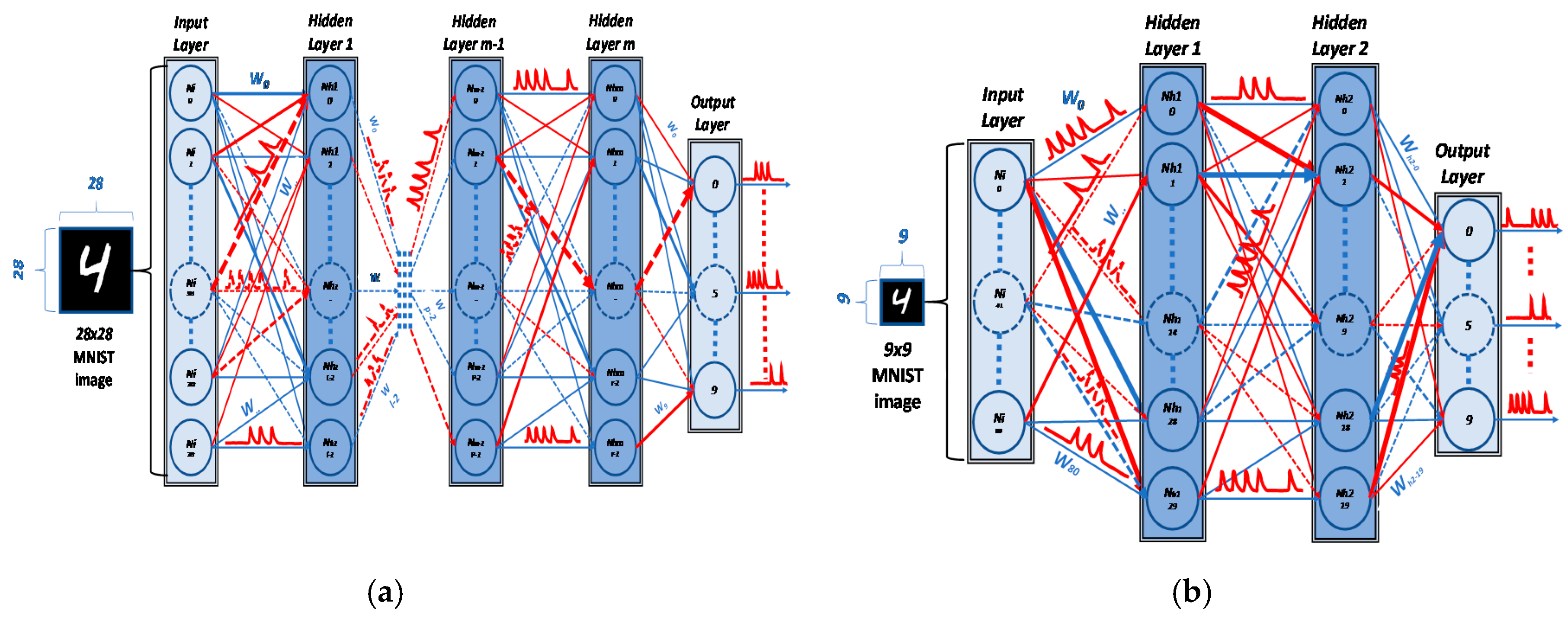 Electronics 09 01599 g001